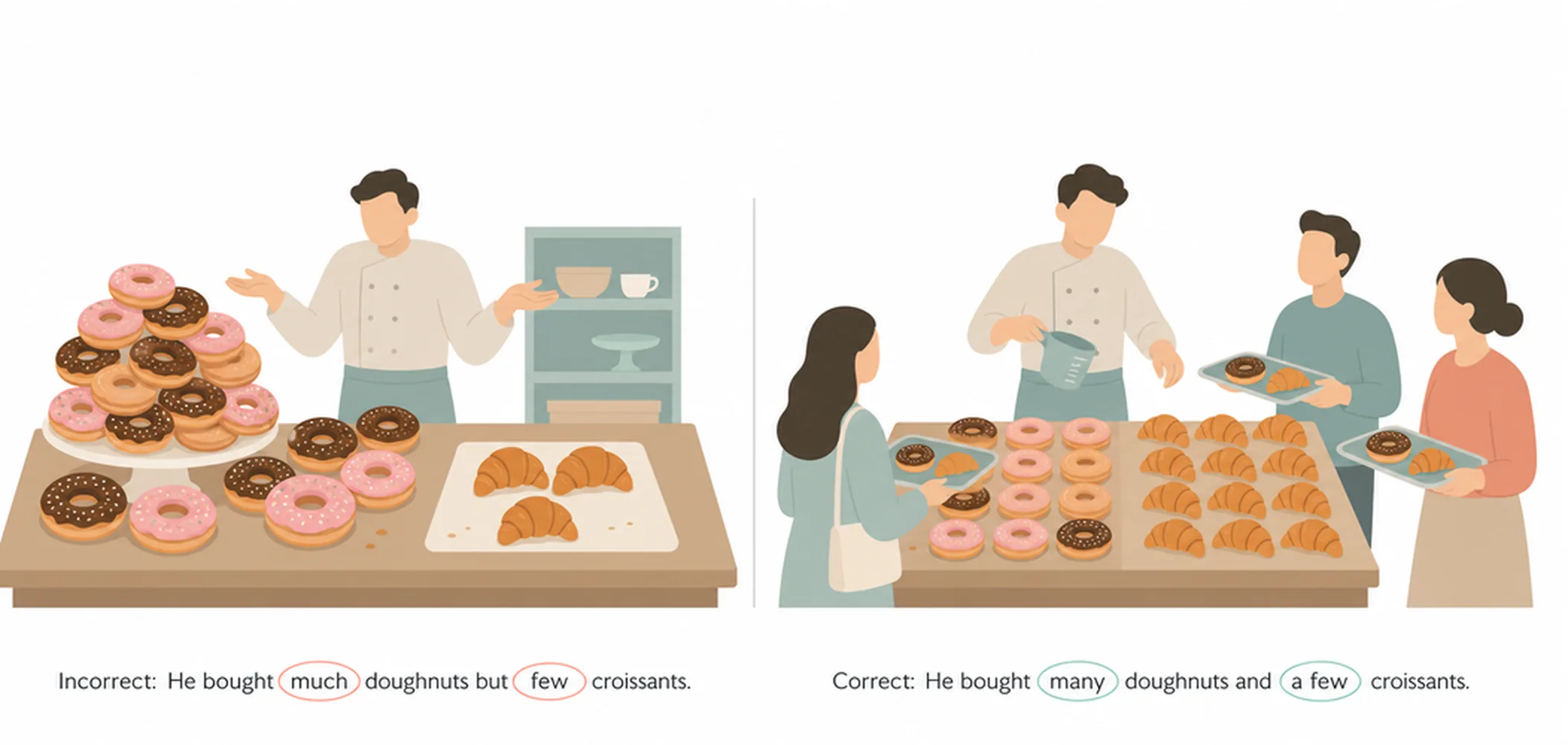 Quantifiers — common mistakes