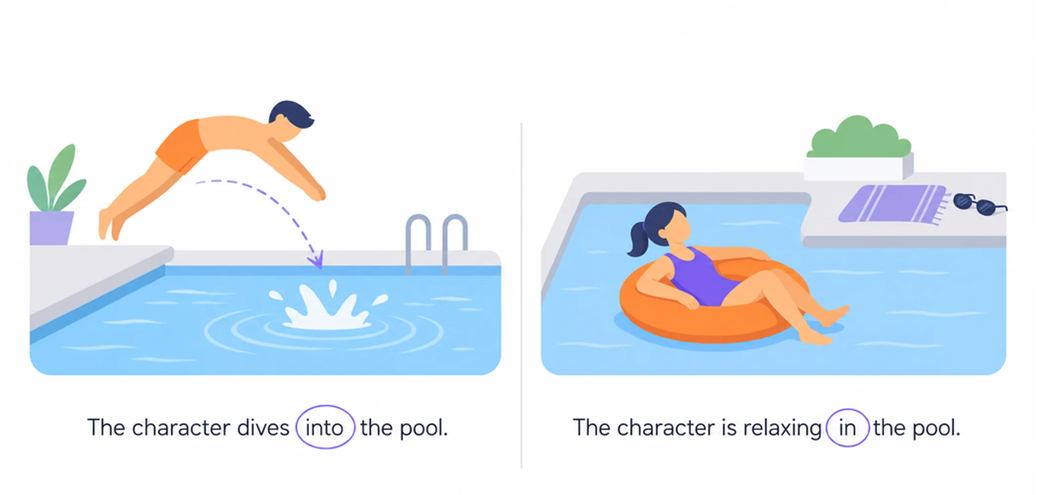 Into vs in — movement vs position