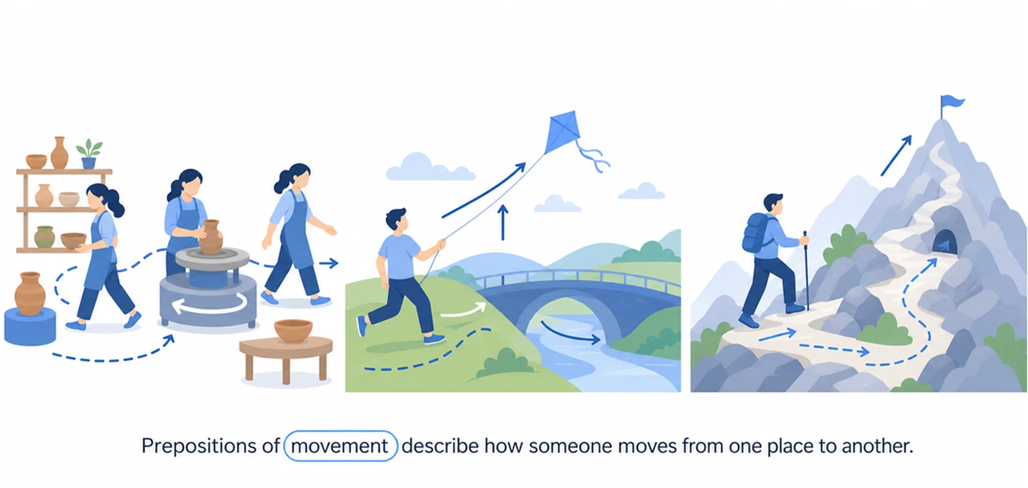 Prepositions of movement — 30 examples with arrows