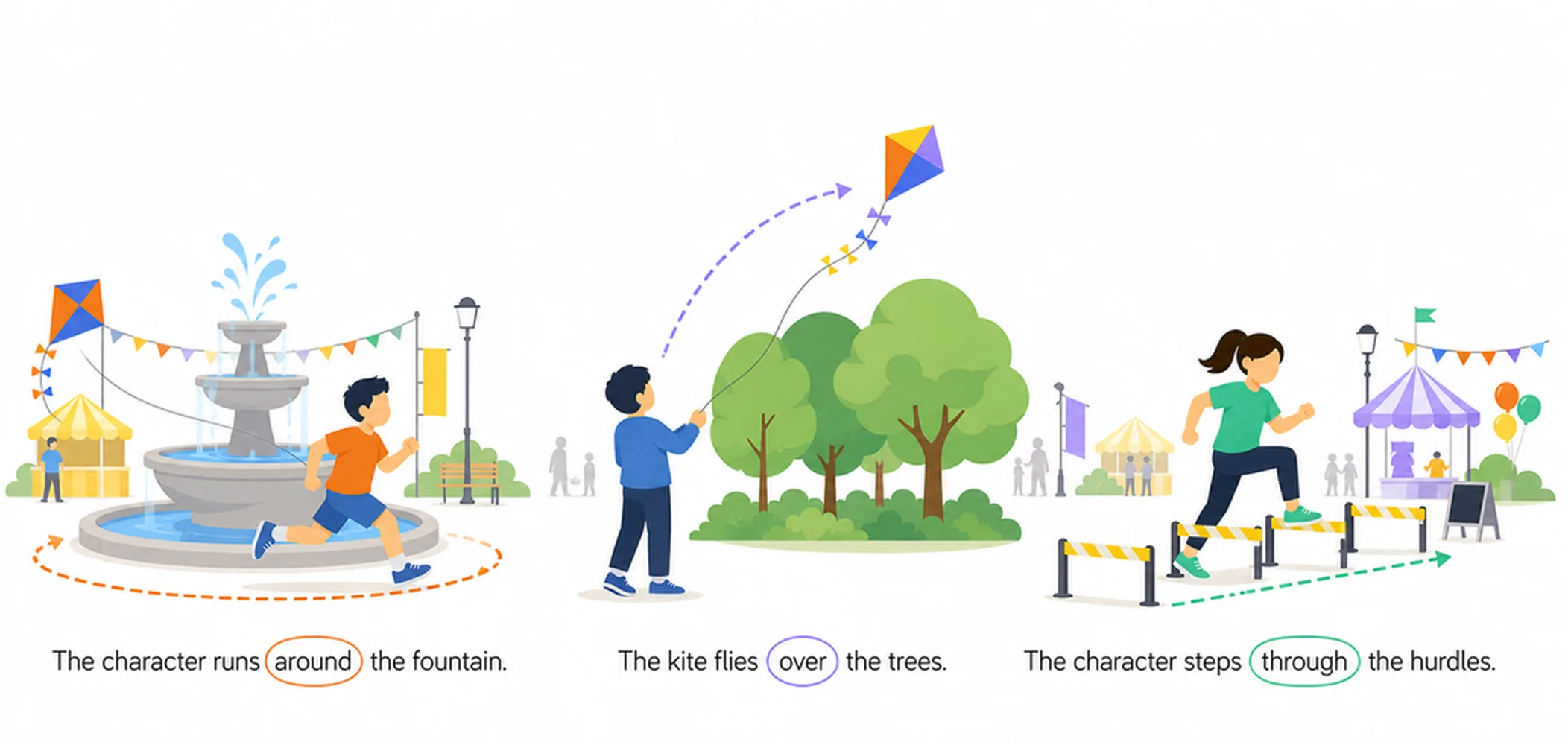 Prepositions of movement — guide