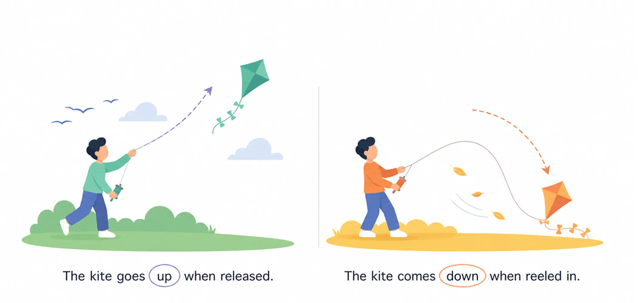 Up vs down — movement