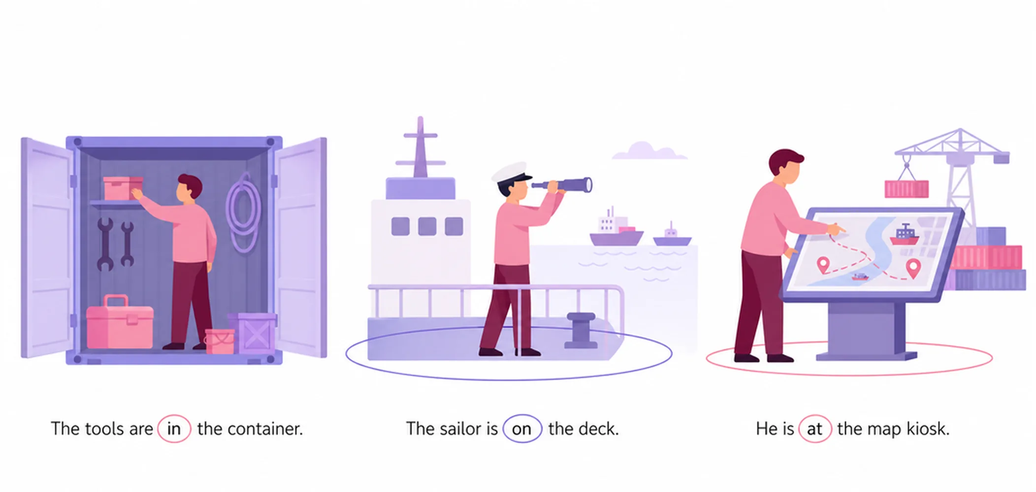 Prepositions of place — in, on, at