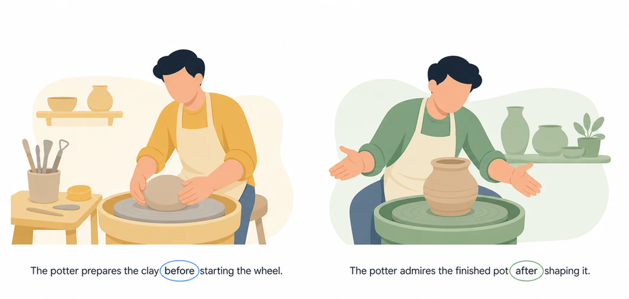 Before vs after — time prepositions