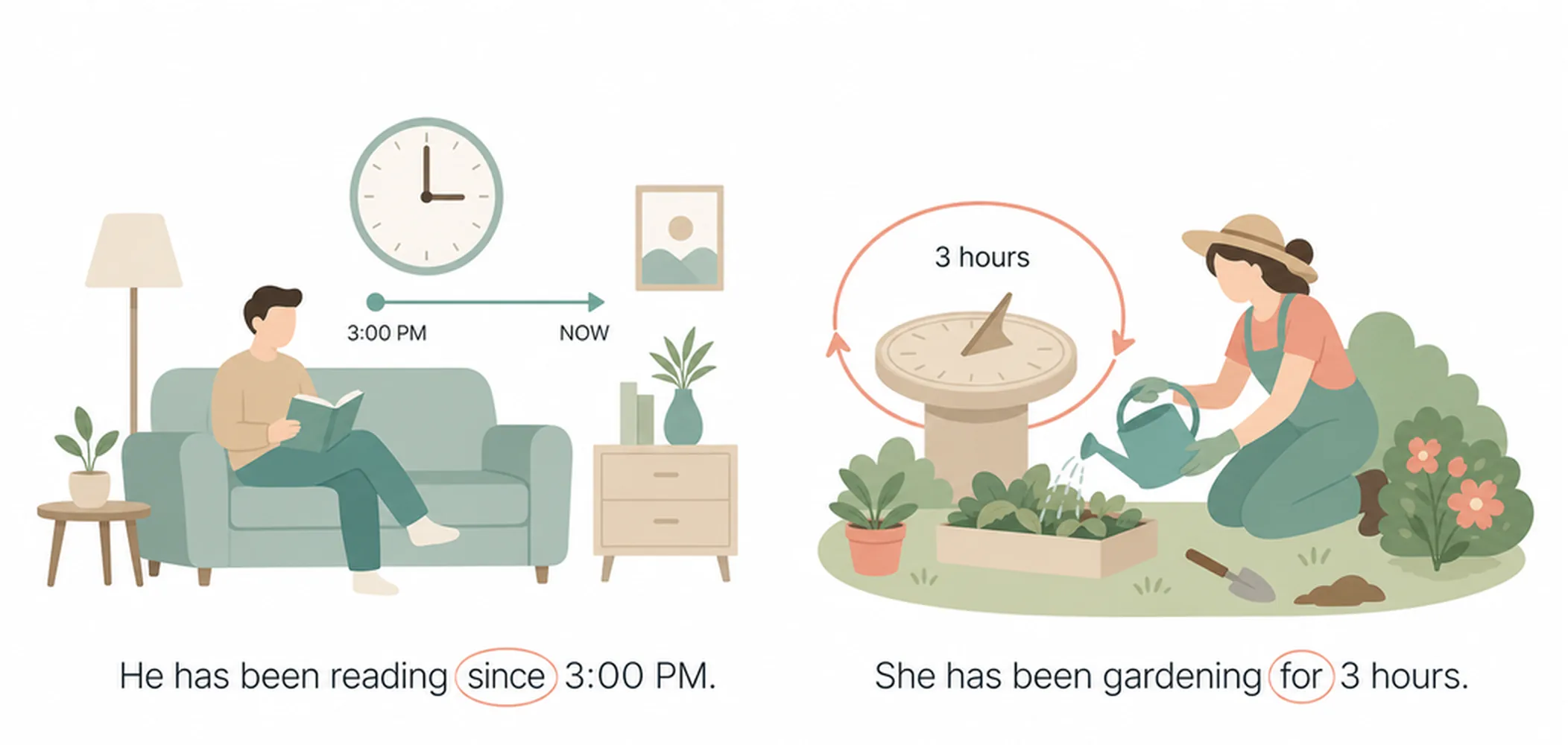 Since vs for — time prepositions