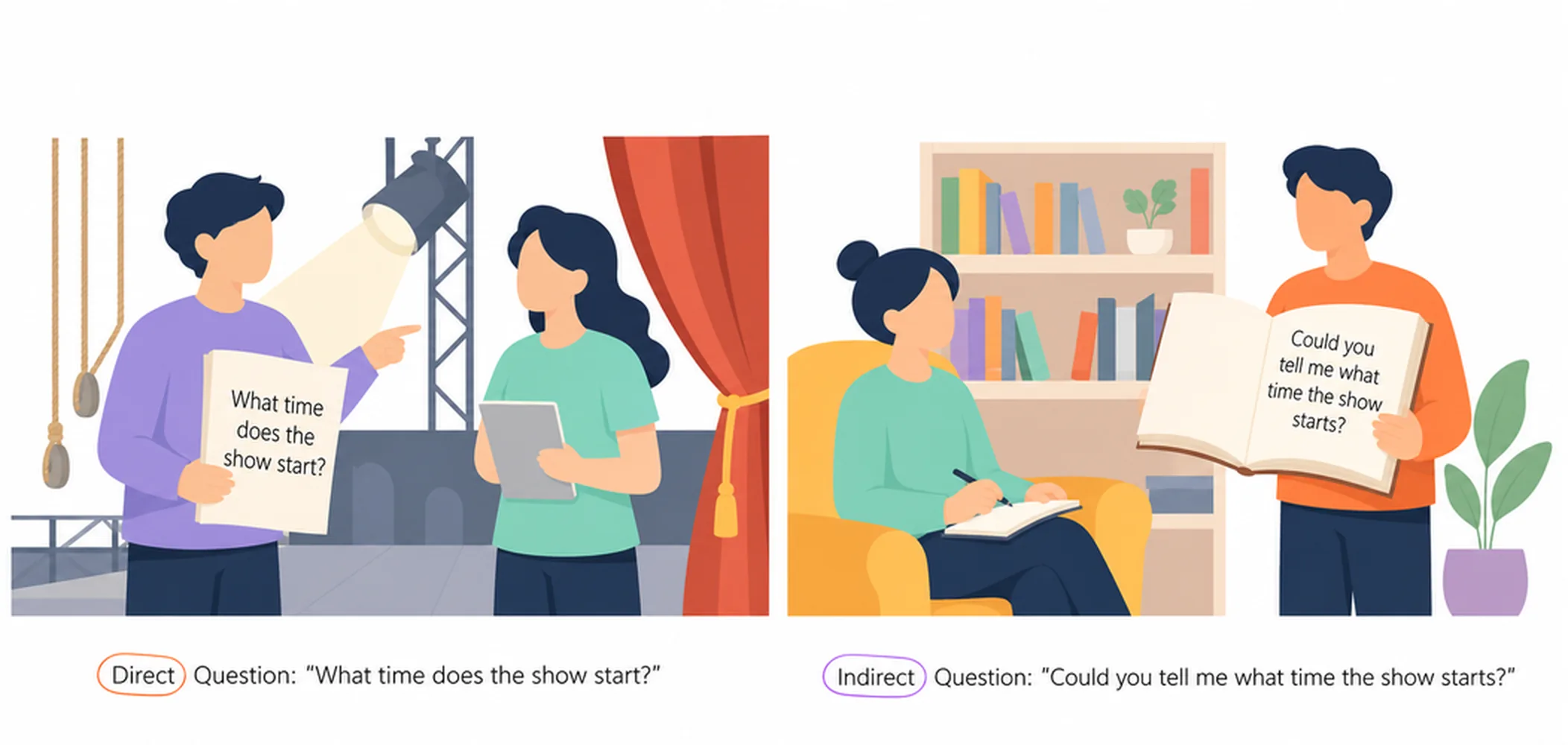 Direct vs indirect questions — comparison