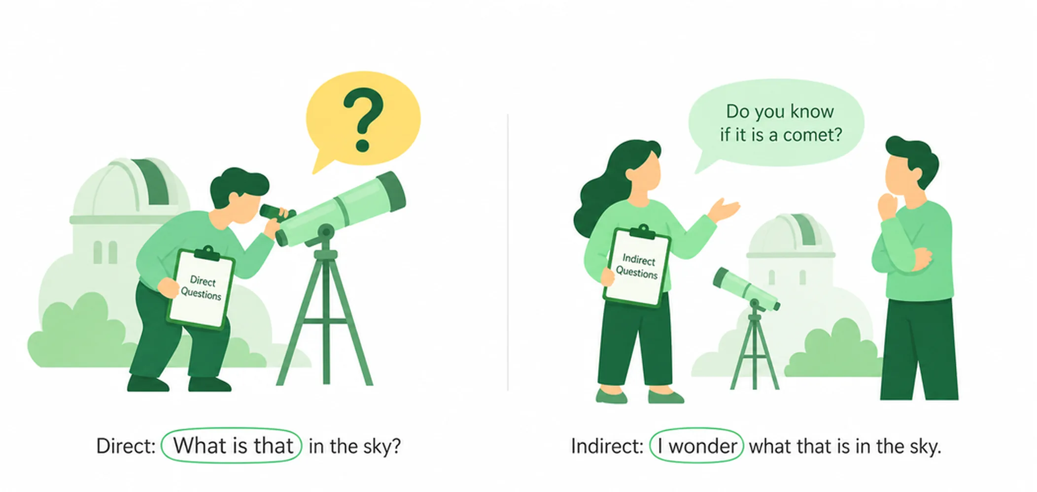 How to form indirect questions