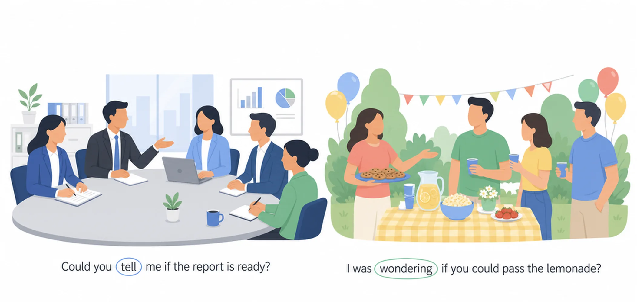 Indirect questions for politeness