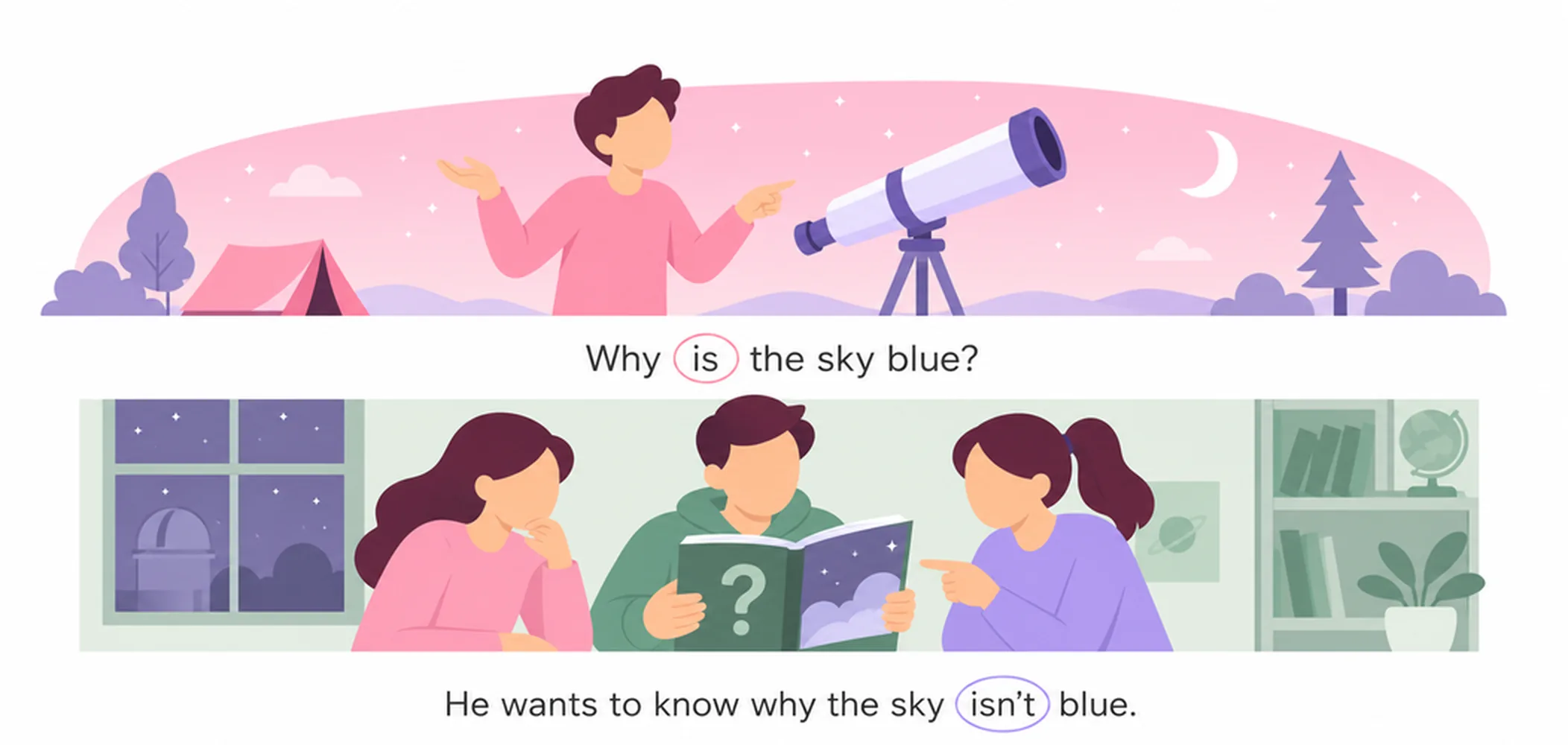 Indirect questions — negative form