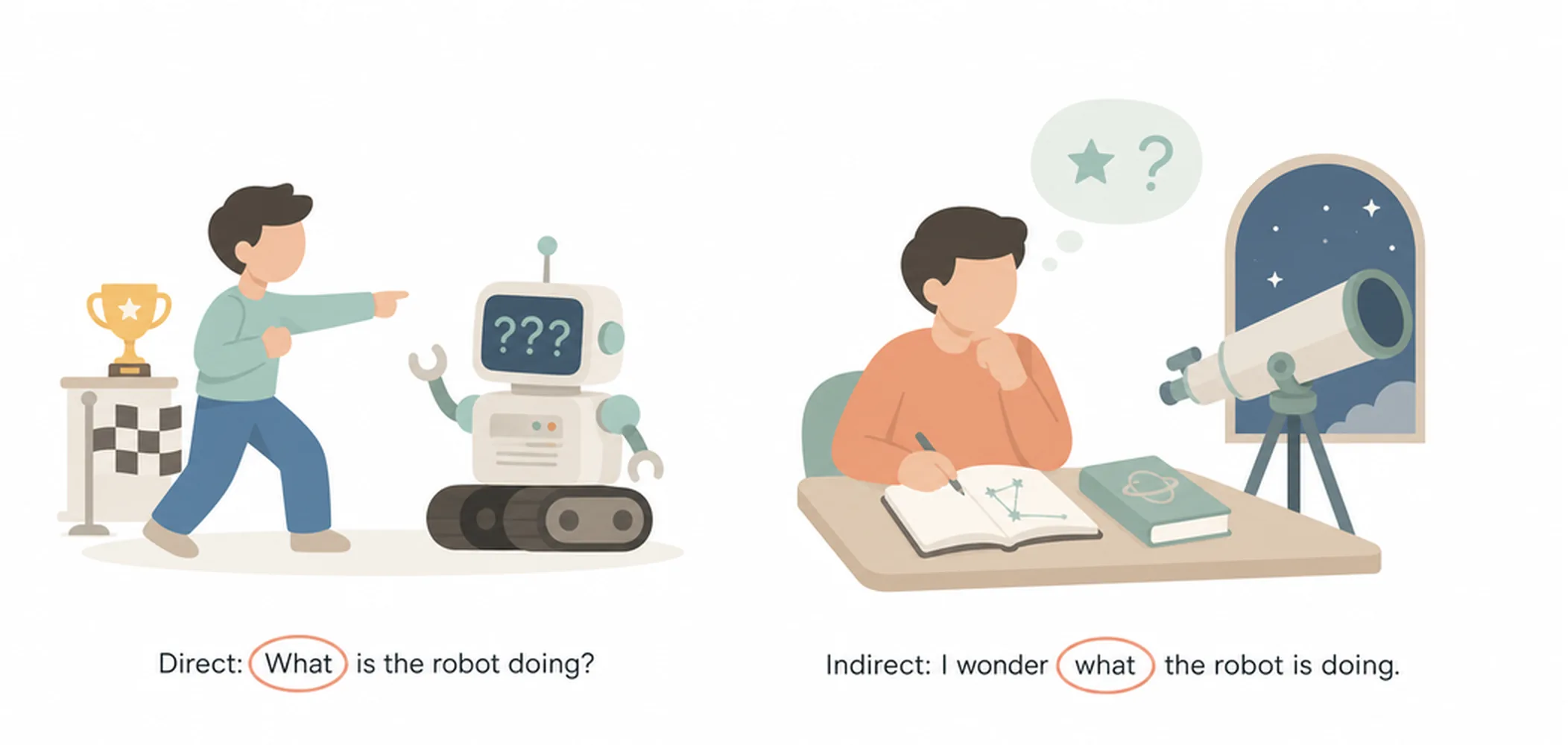 Indirect questions — word order