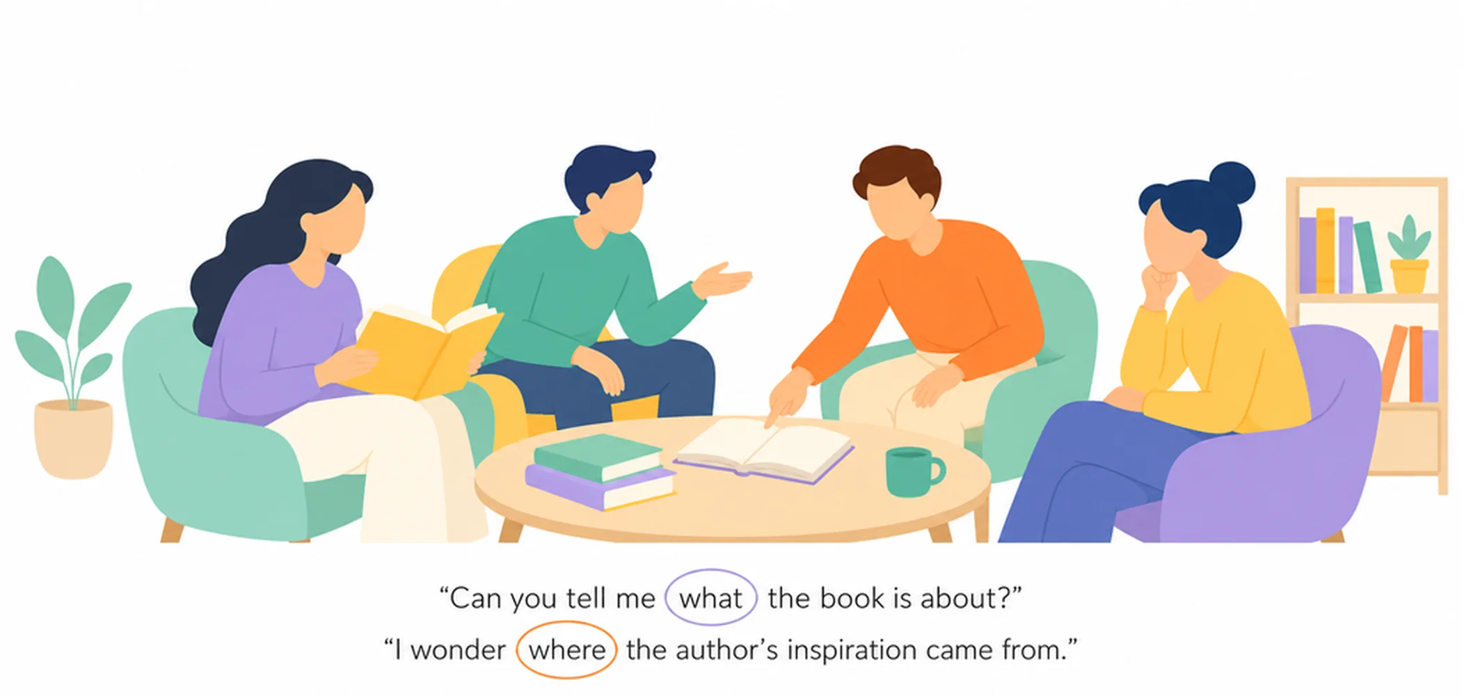 What are indirect questions?