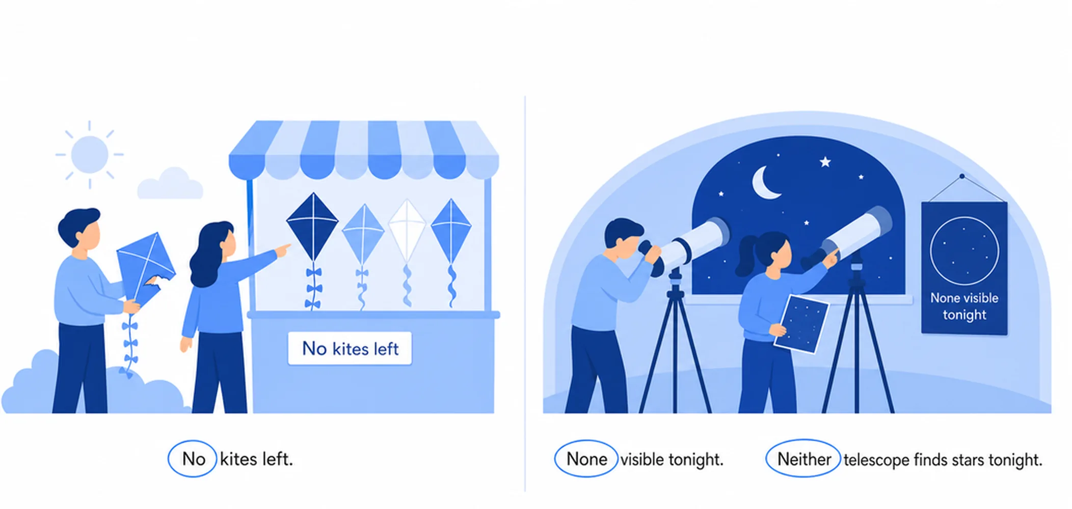 No vs none vs neither — comparison