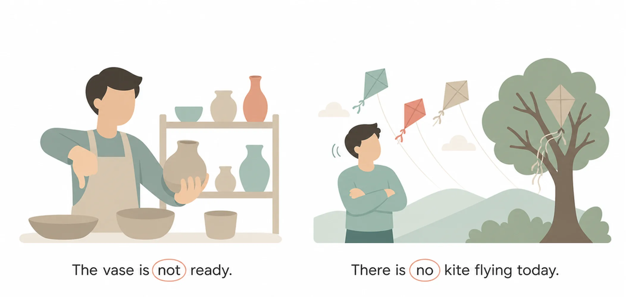 Not vs no — difference and usage