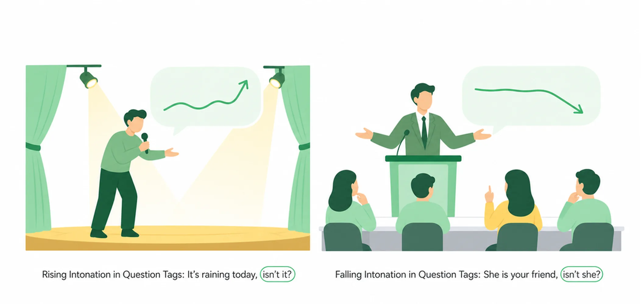 Rising vs falling intonation in question tags