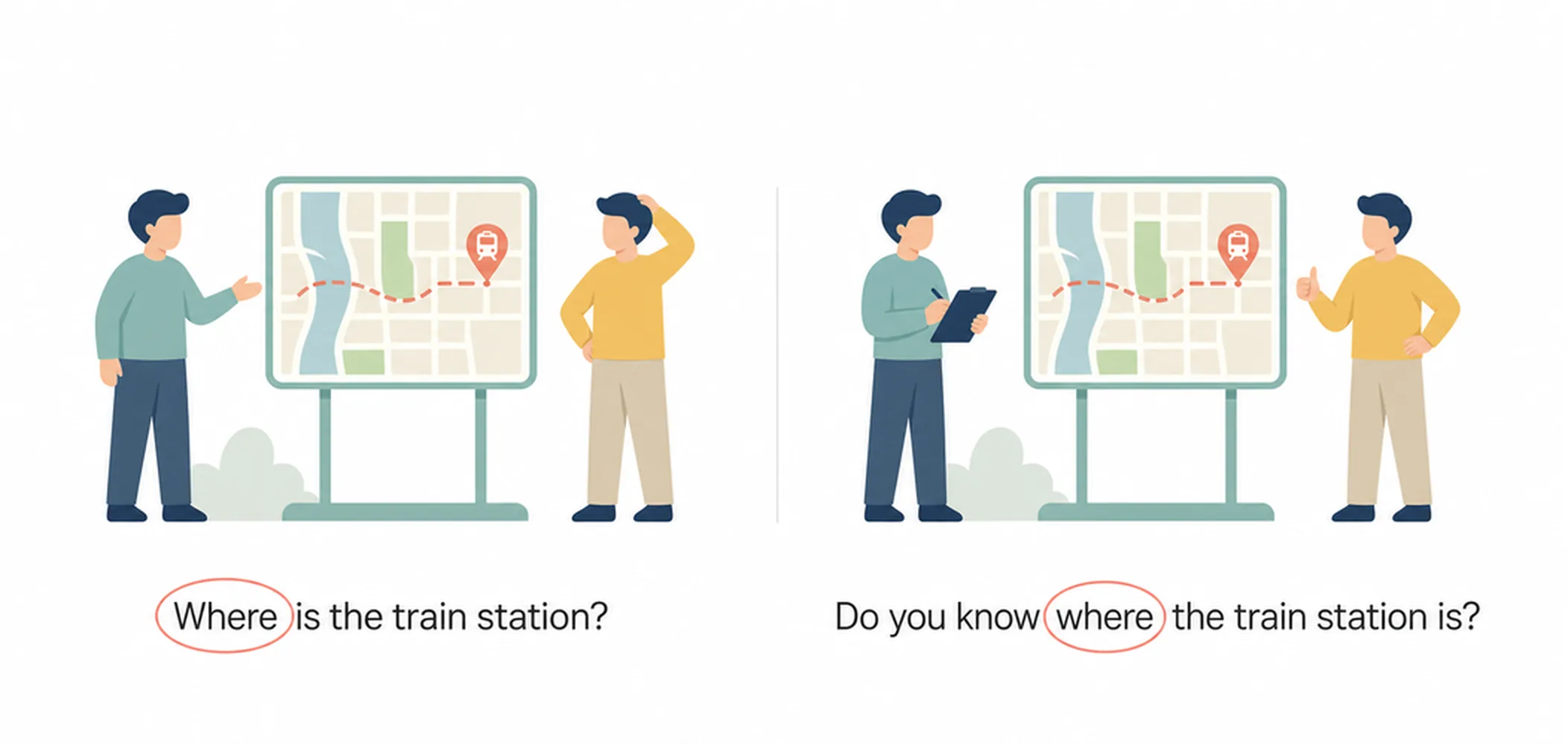 Embedded questions (Do you know where…?)