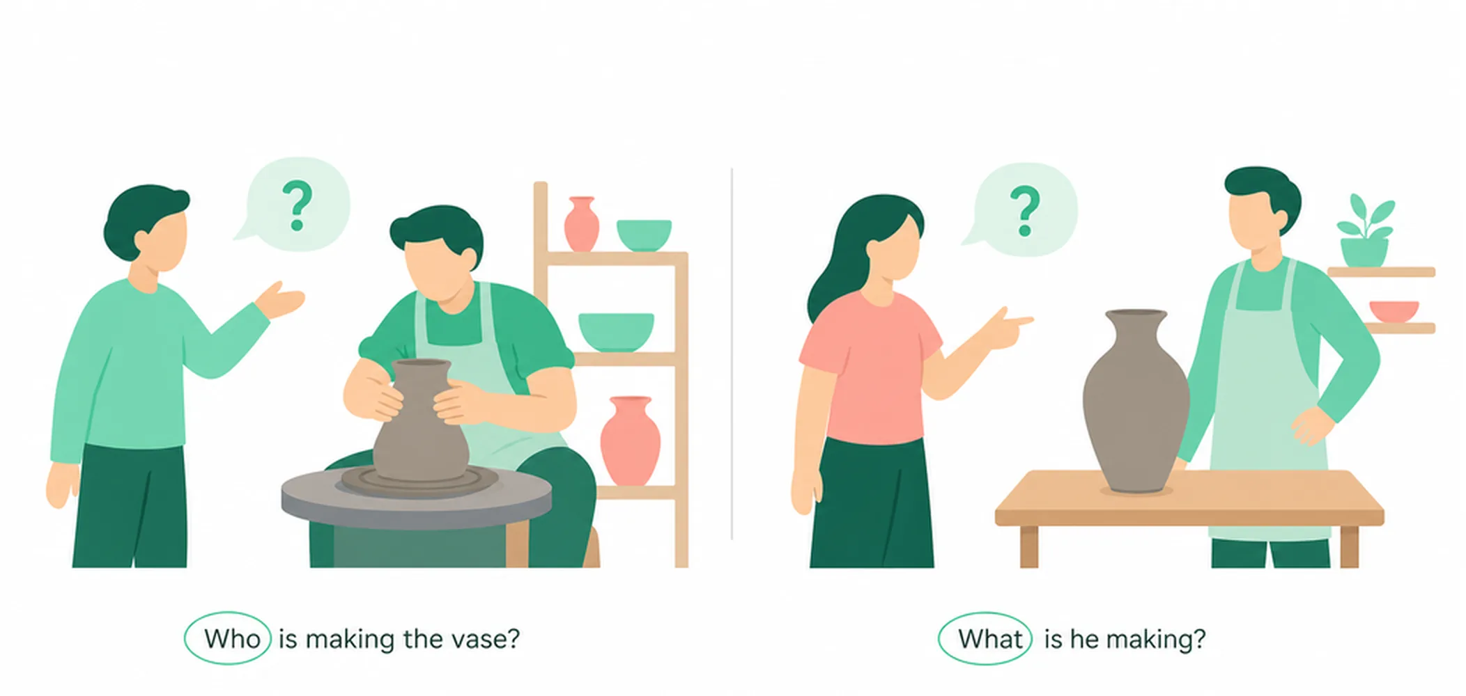 Subject questions vs object questions