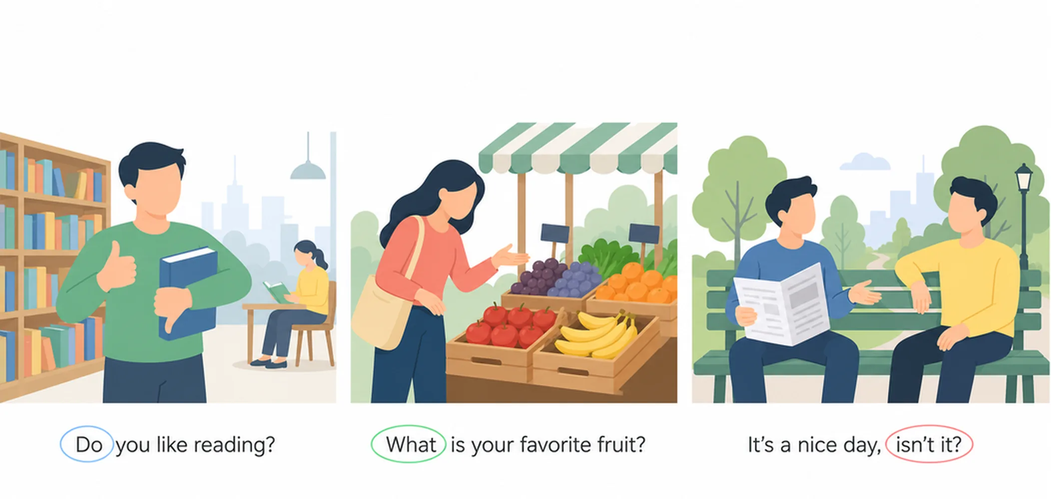 Types of questions in English — guide