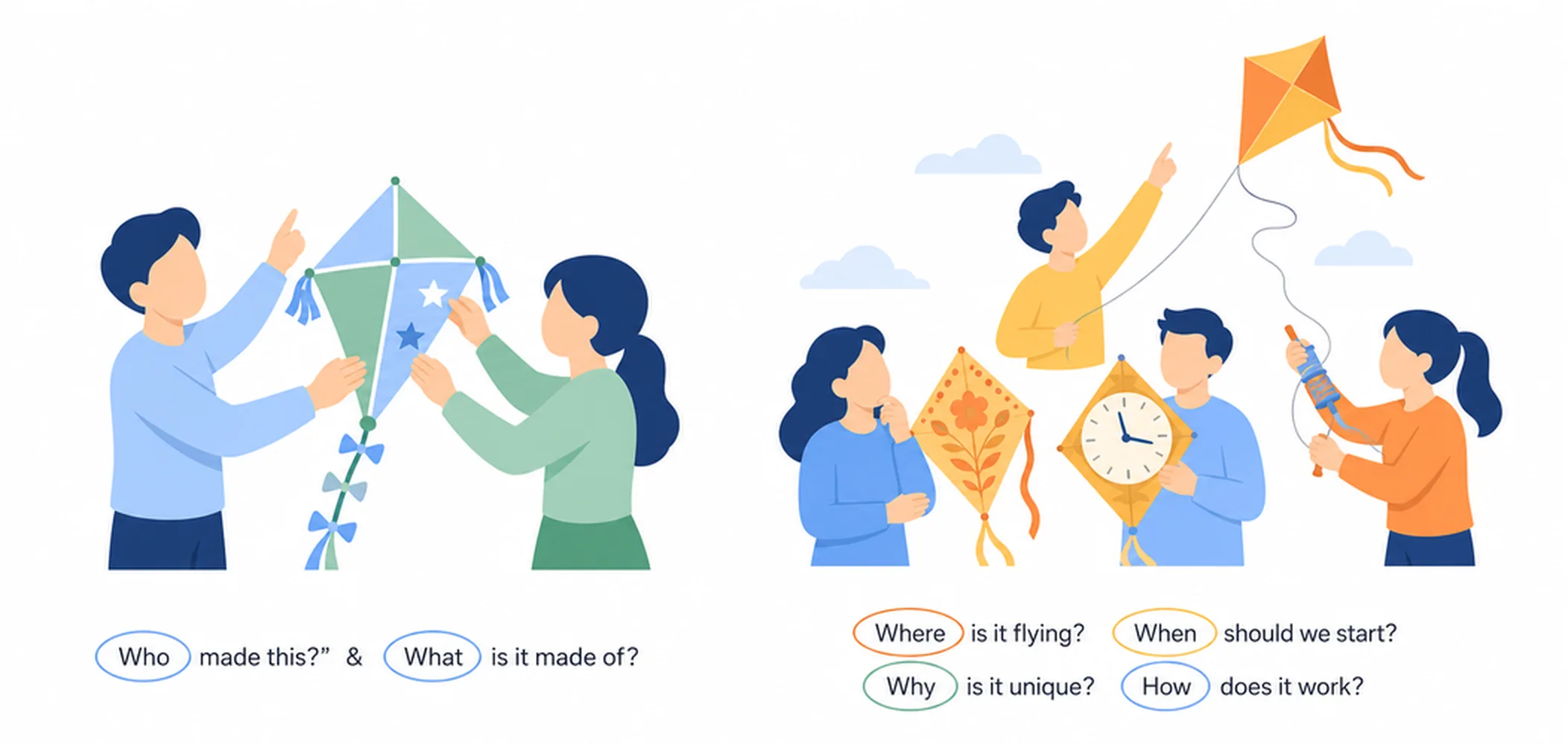 Wh- questions — who, what, where, when, why, how