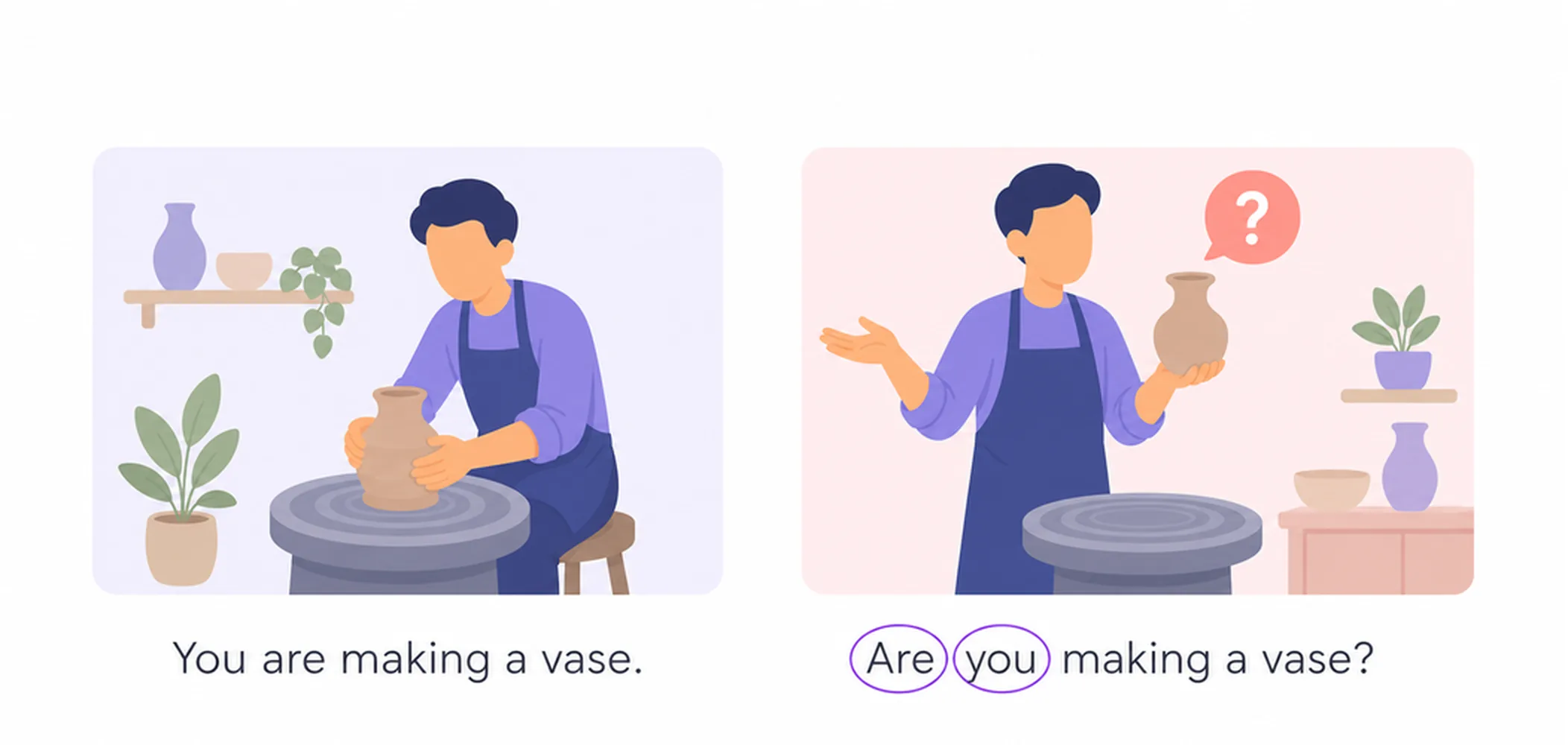 Yes/No questions — how to form them