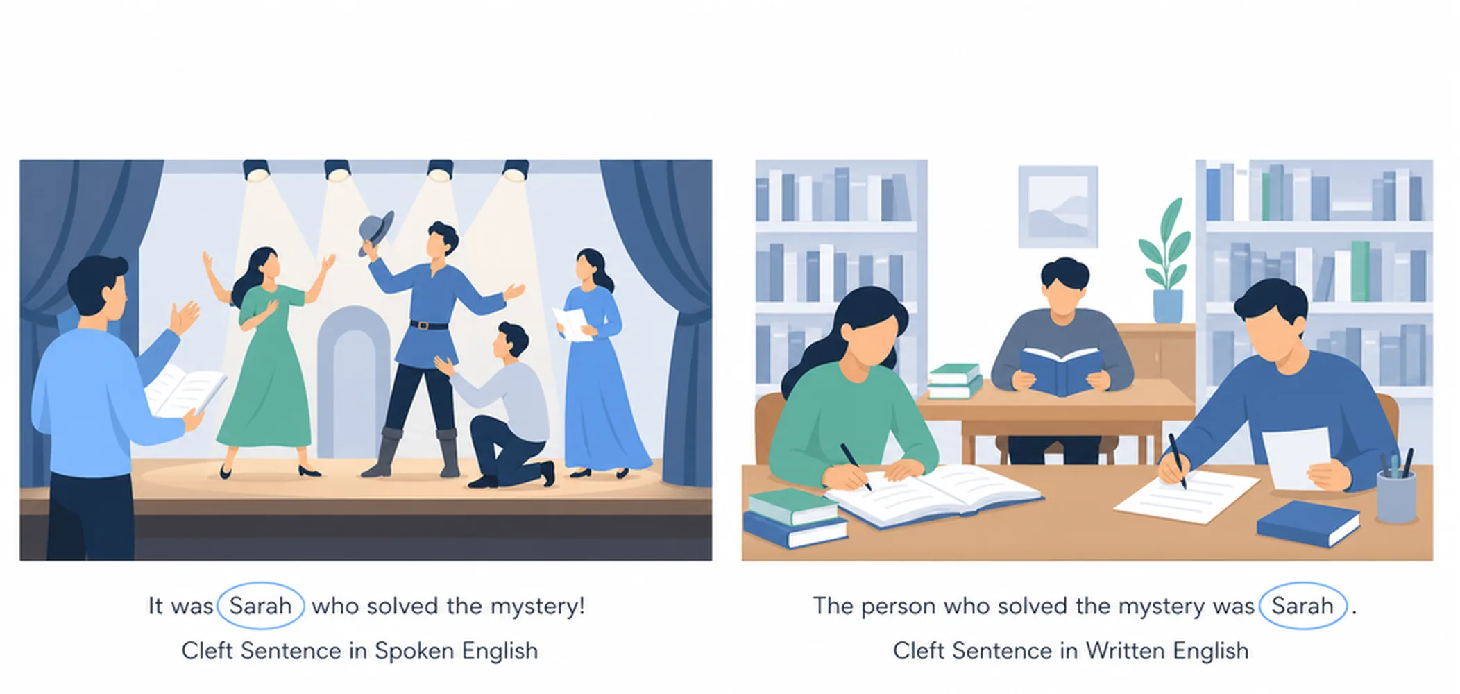 Cleft sentences in spoken vs written English