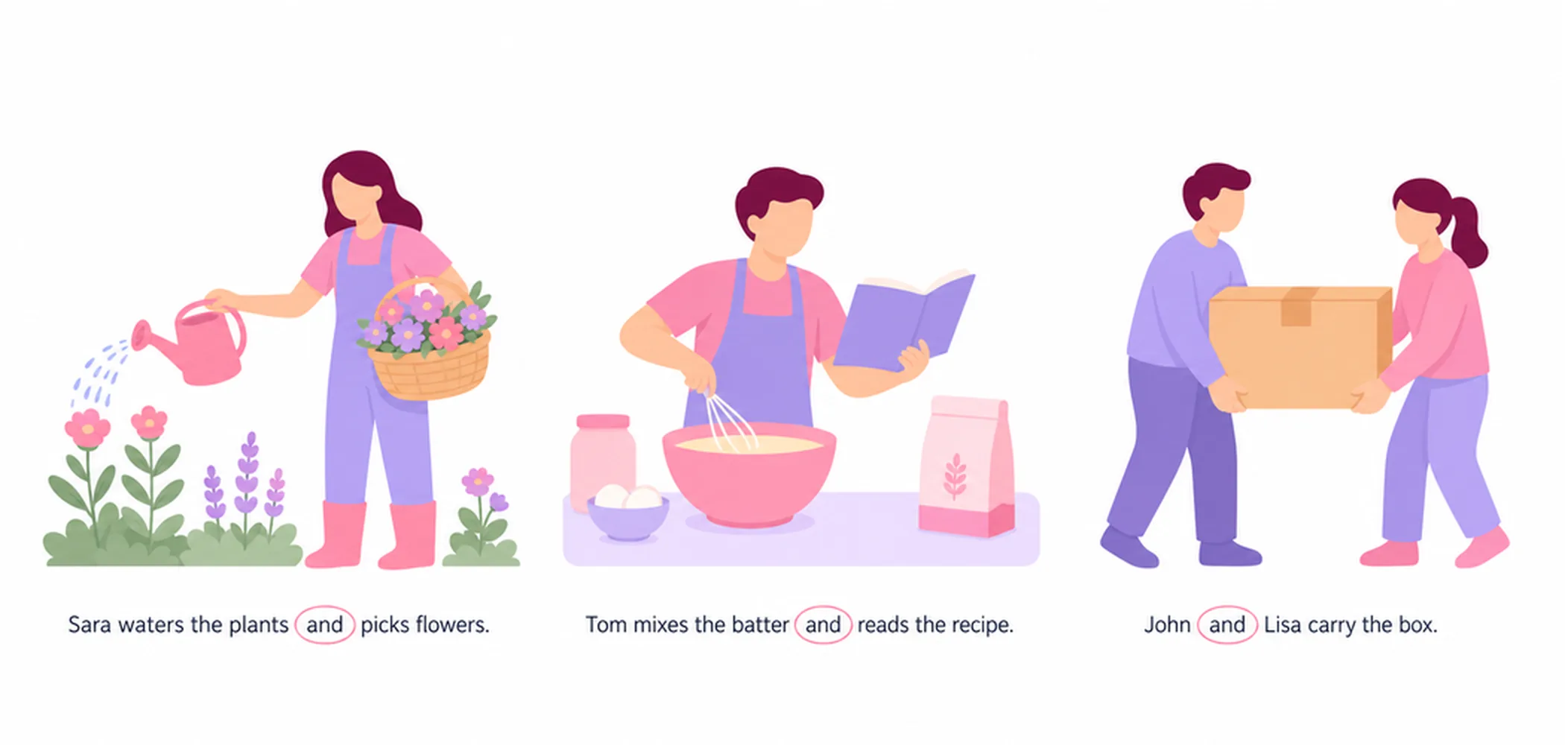 And — usage and examples