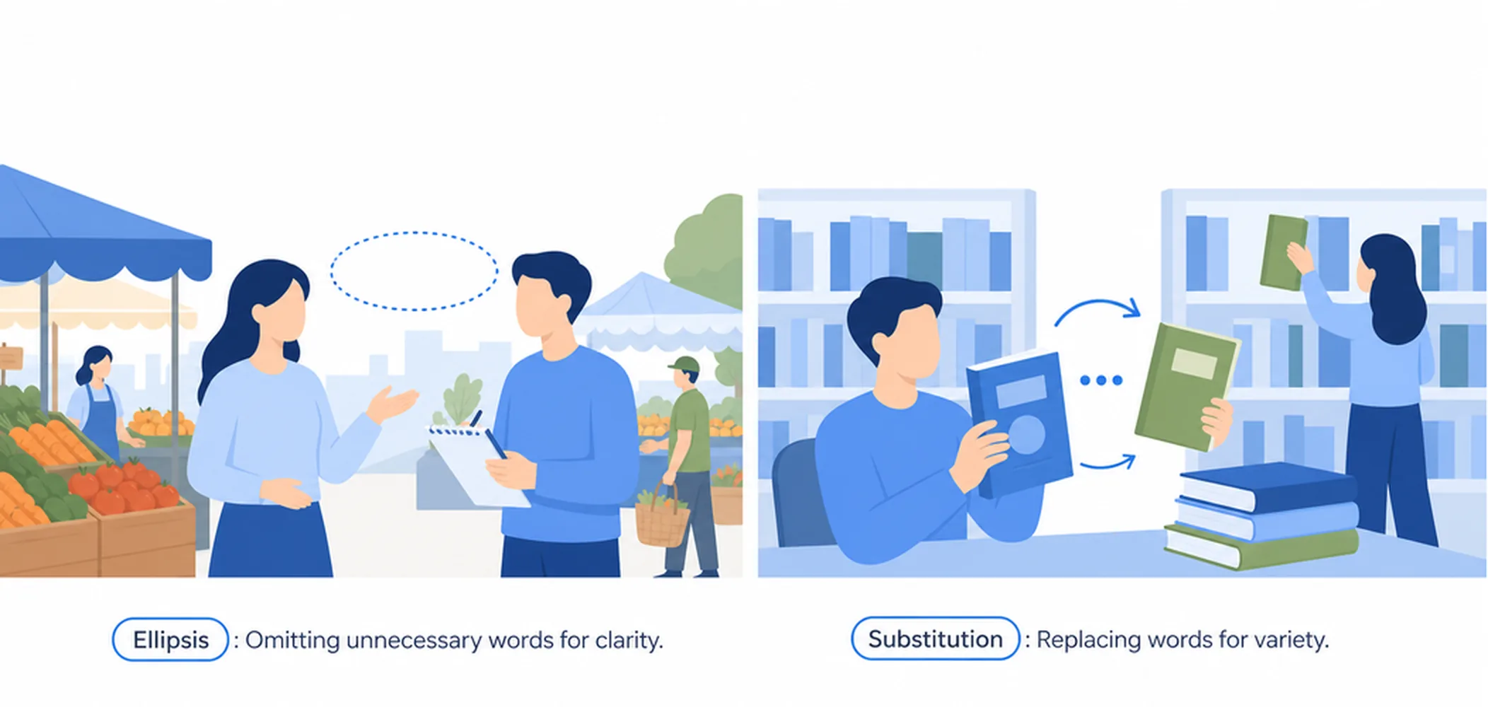 Ellipsis and substitution in writing