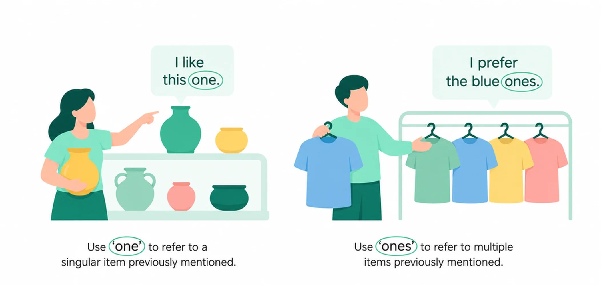 One and ones as substitution