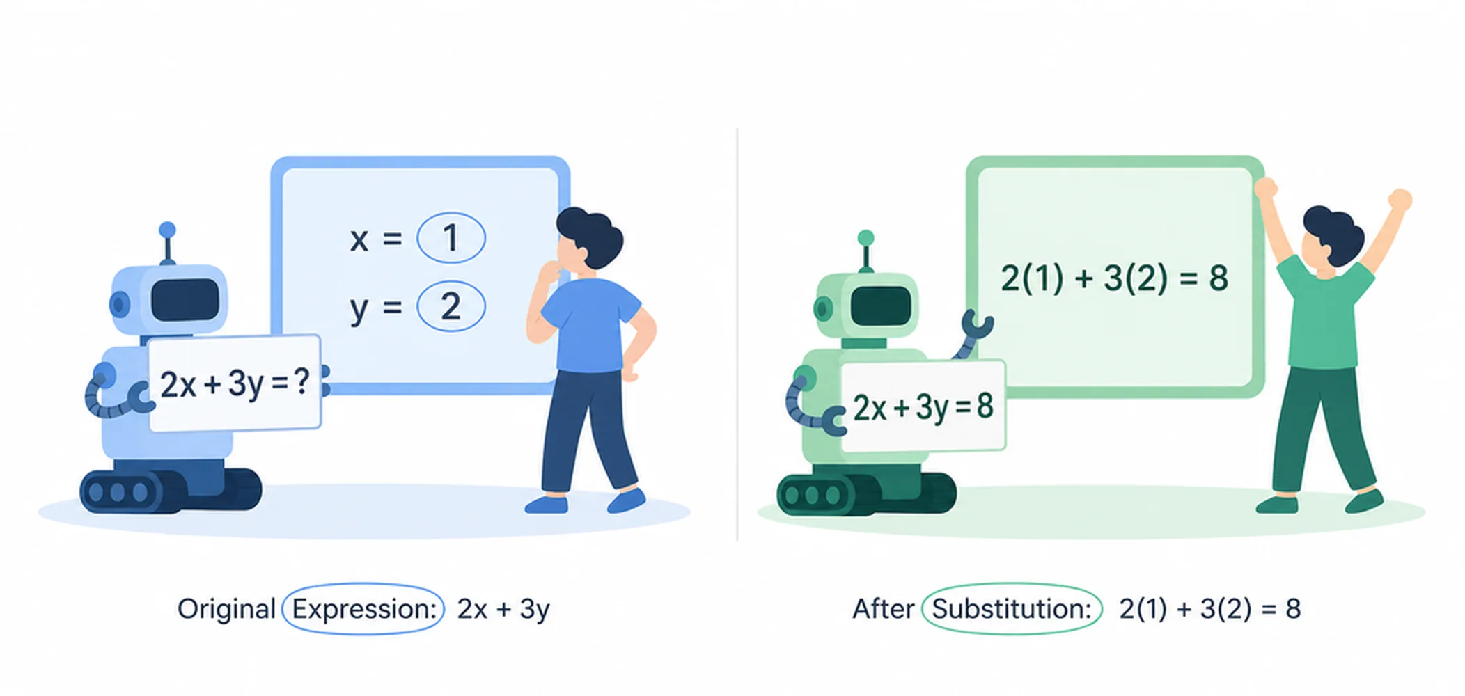What is substitution?