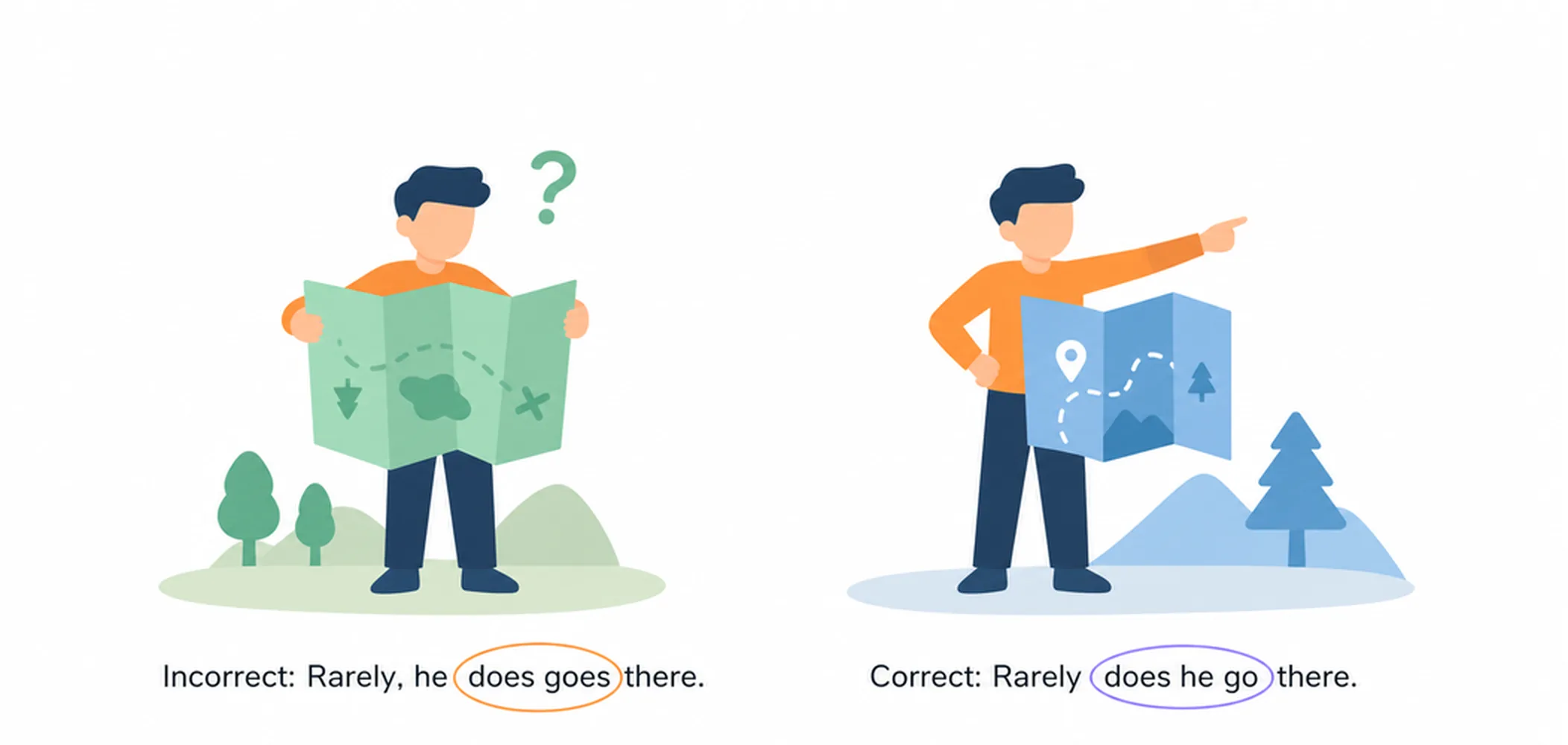 Inversion — common mistakes