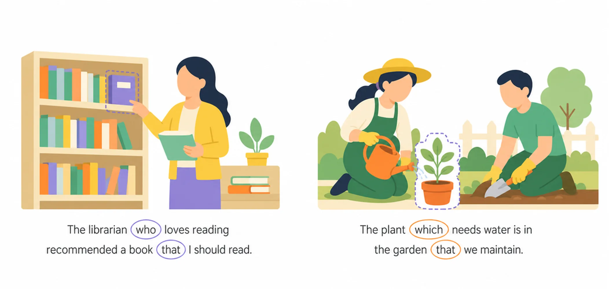 Who, which, that — which to use?