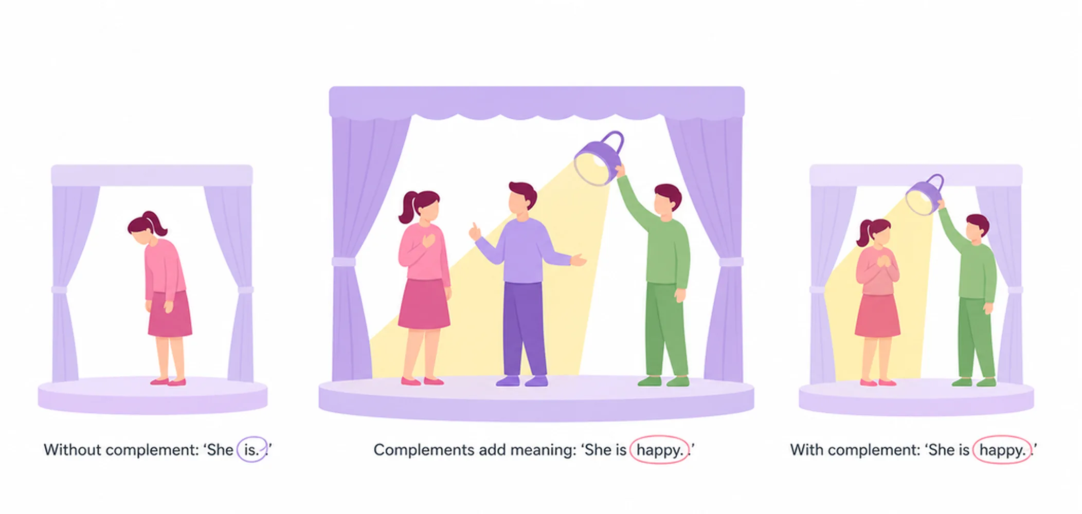 Complement in a sentence