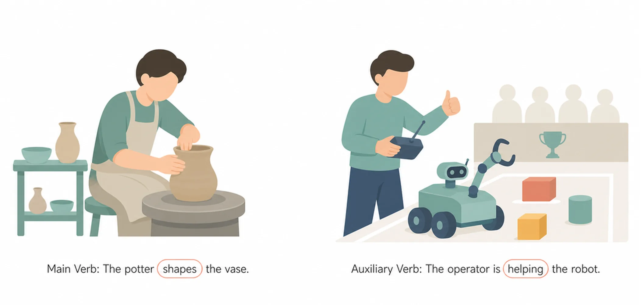 Verb — main verb and auxiliary verb