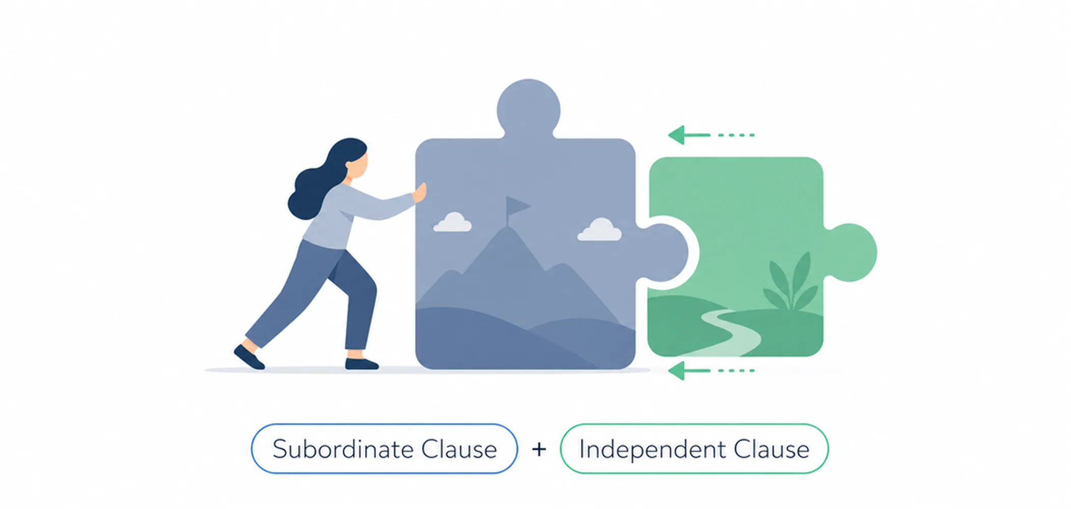 What are subordinating conjunctions?