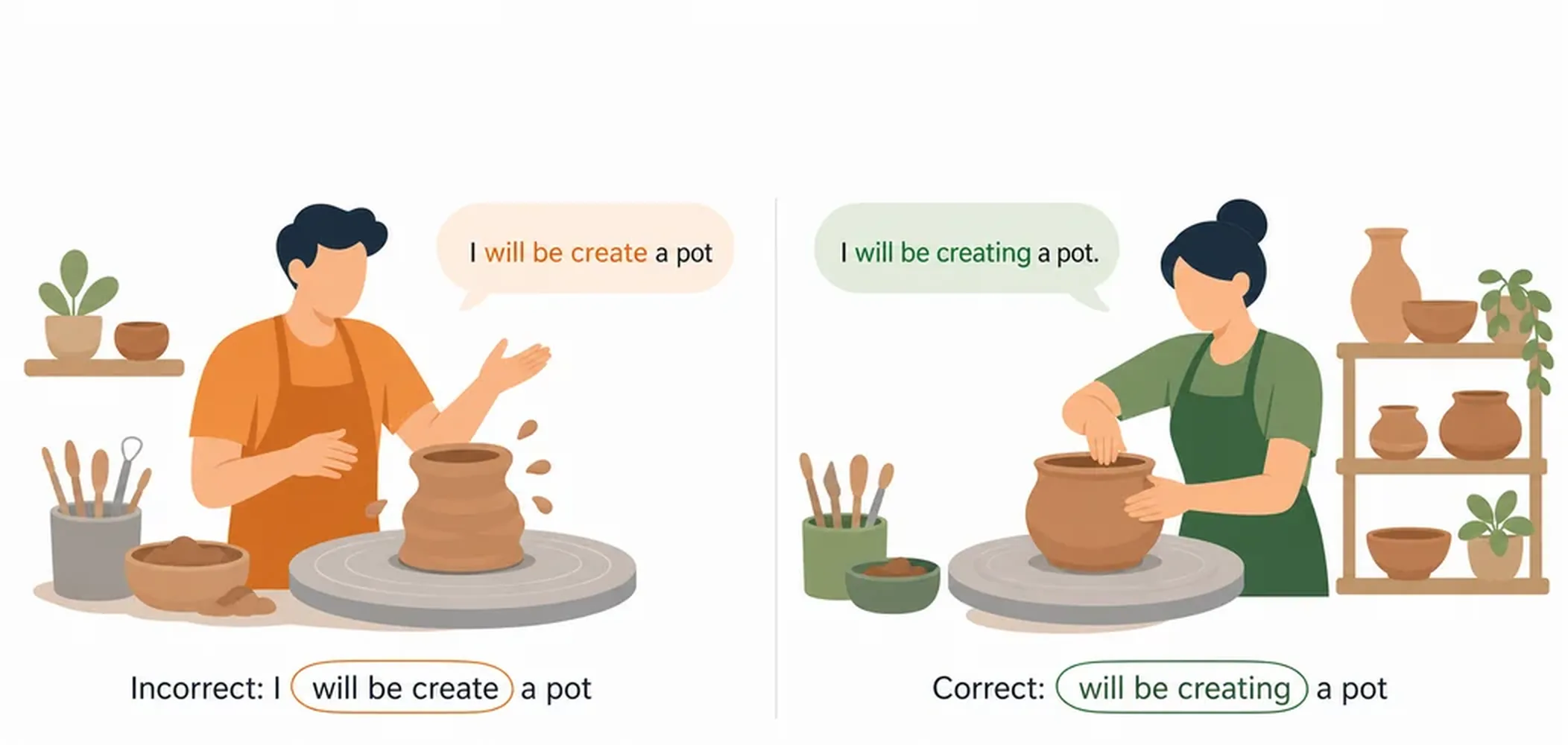 Future continuous — common mistakes