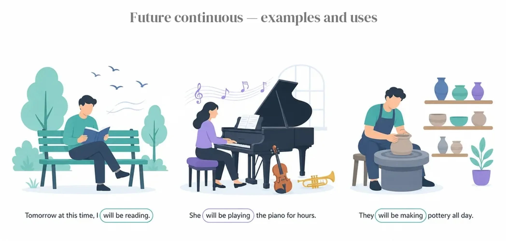 Future continuous — examples and uses