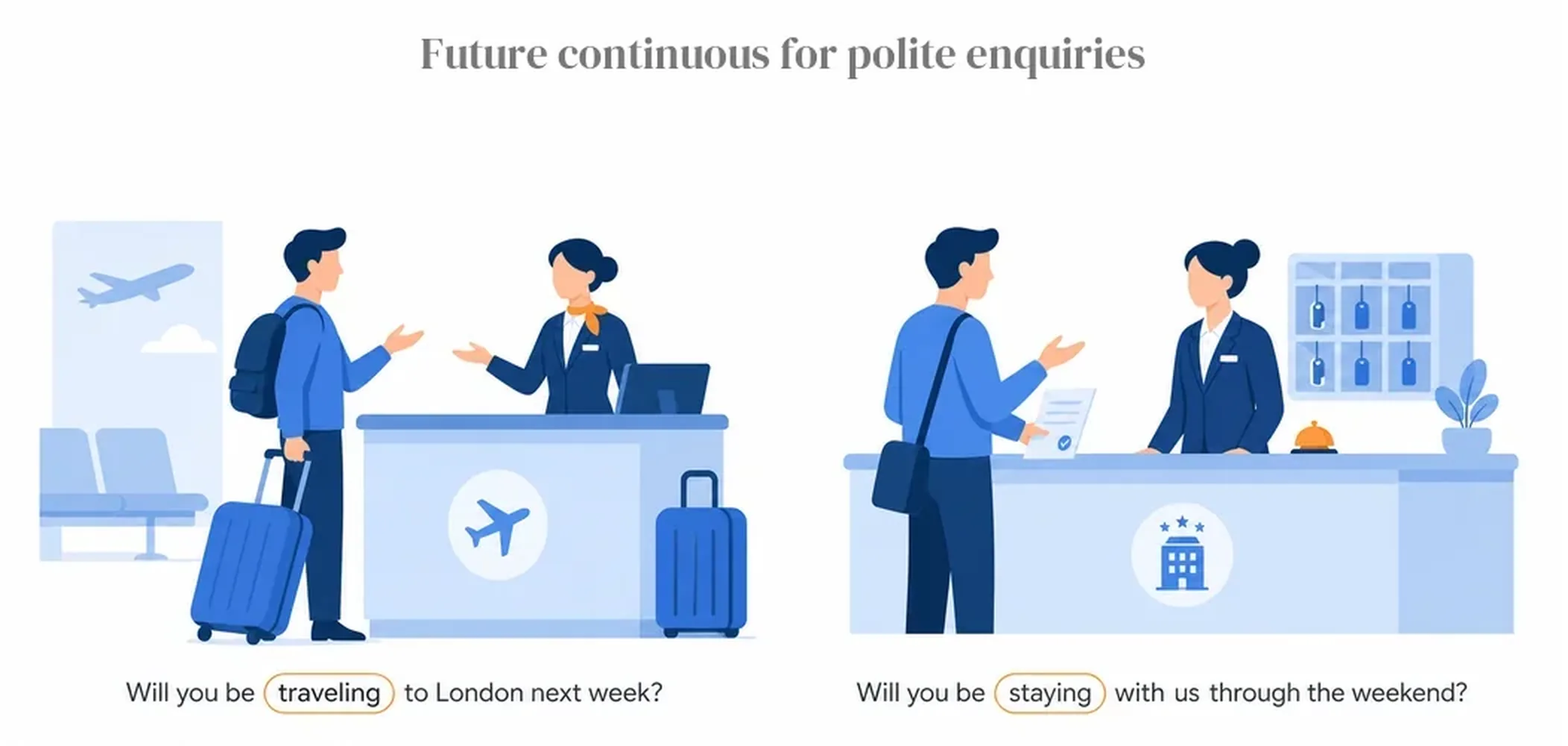 Future continuous for polite enquiries