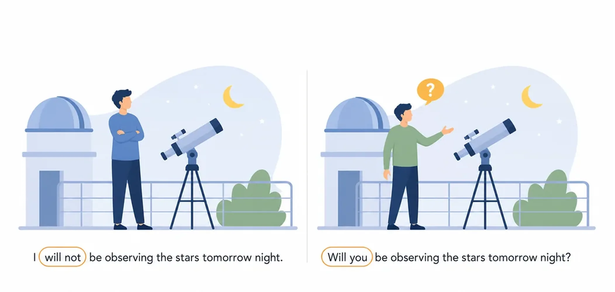 Future continuous — negative and questions