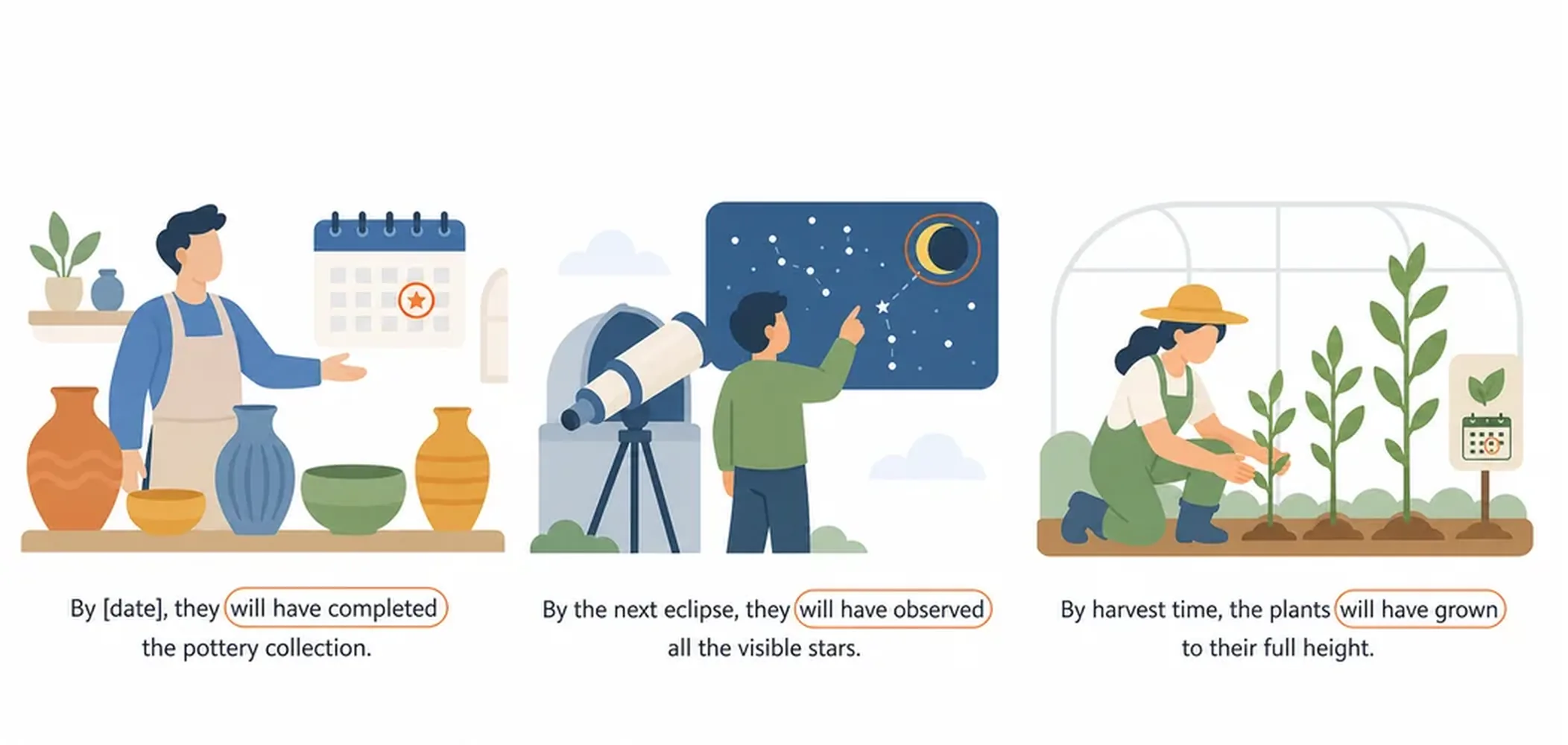 Future perfect — examples and uses
