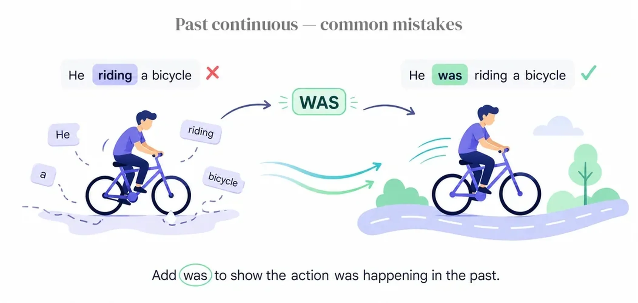 Past continuous — common mistakes