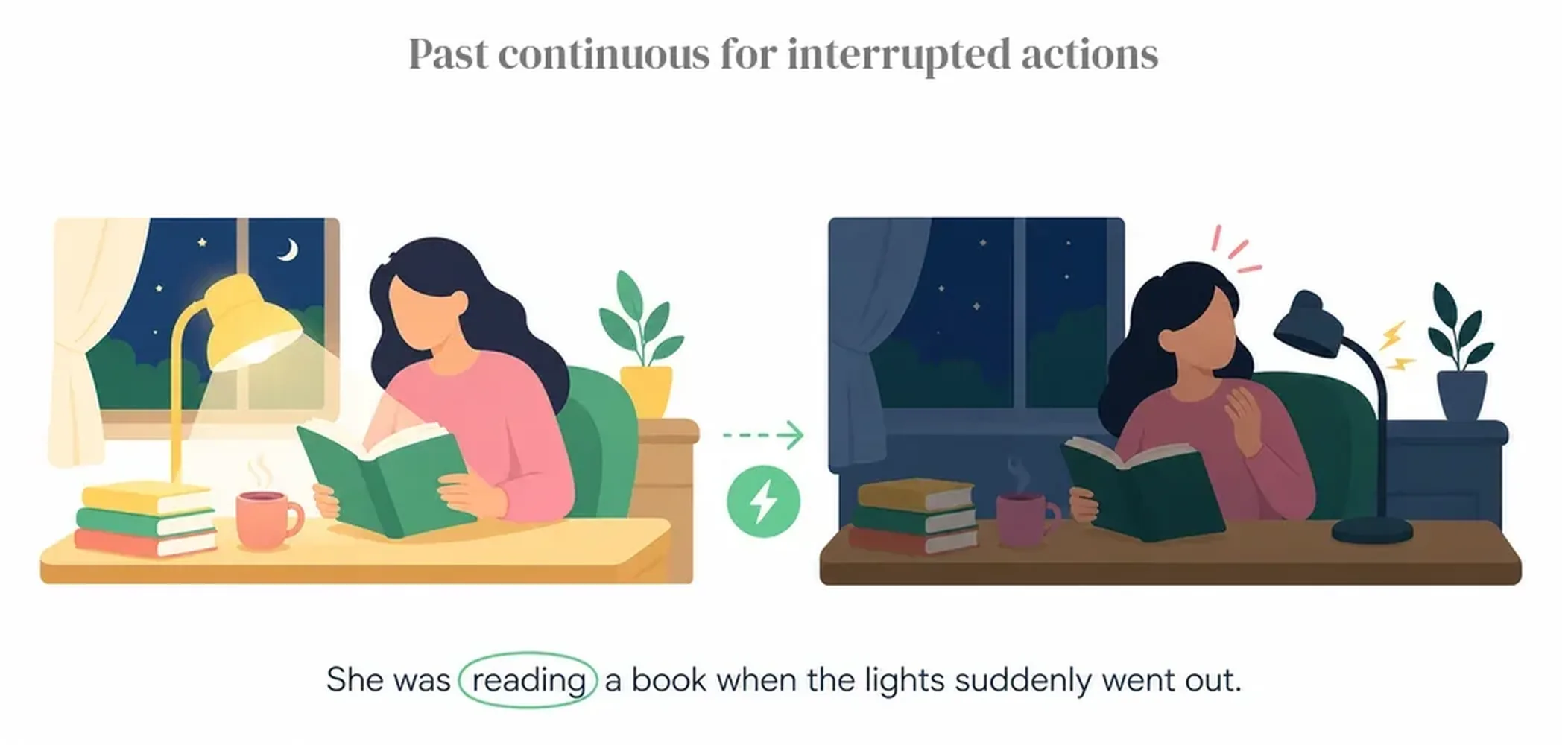Past continuous for interrupted actions