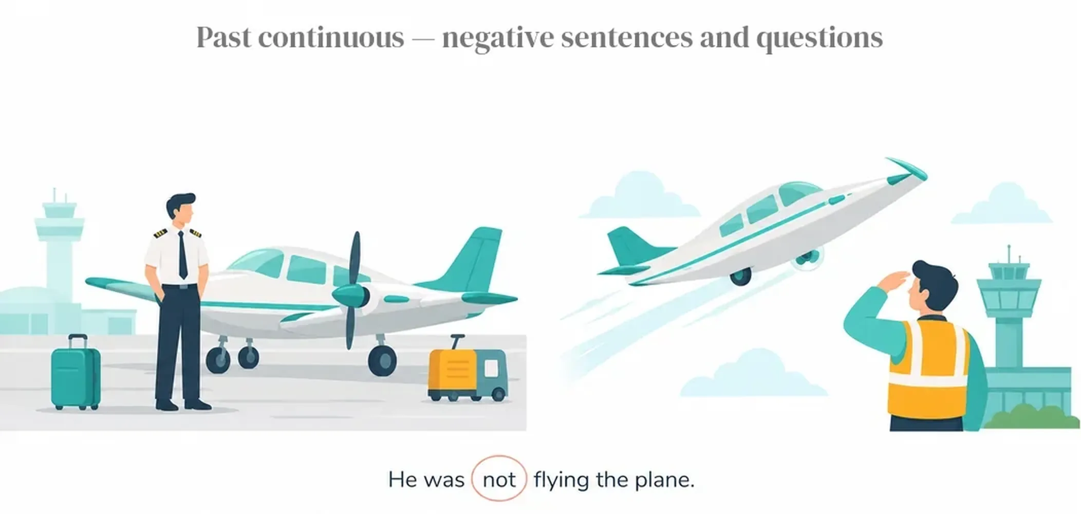 Past continuous — negative sentences and questions