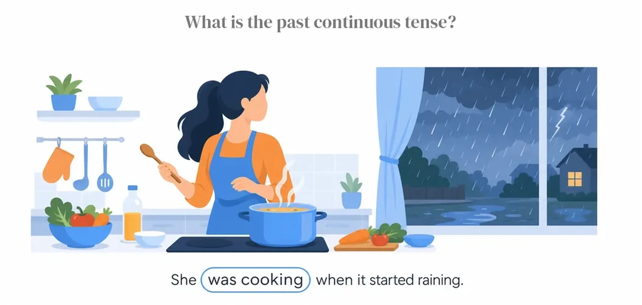 What is the past continuous tense?