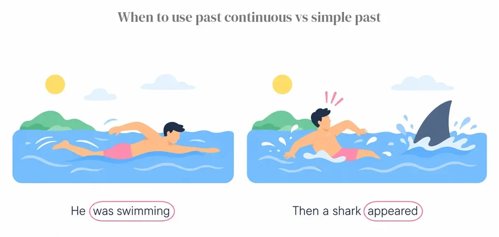When to use past continuous vs simple past