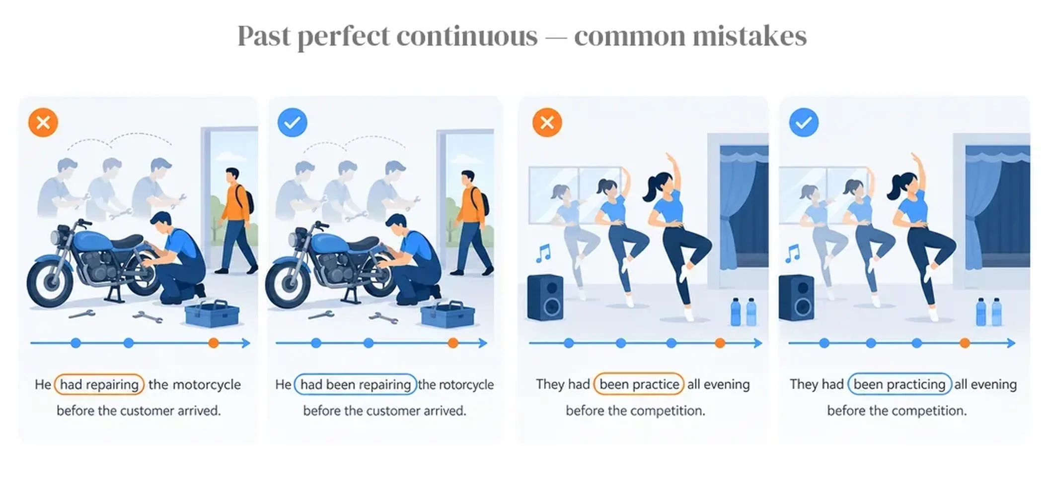 Past perfect continuous — common mistakes