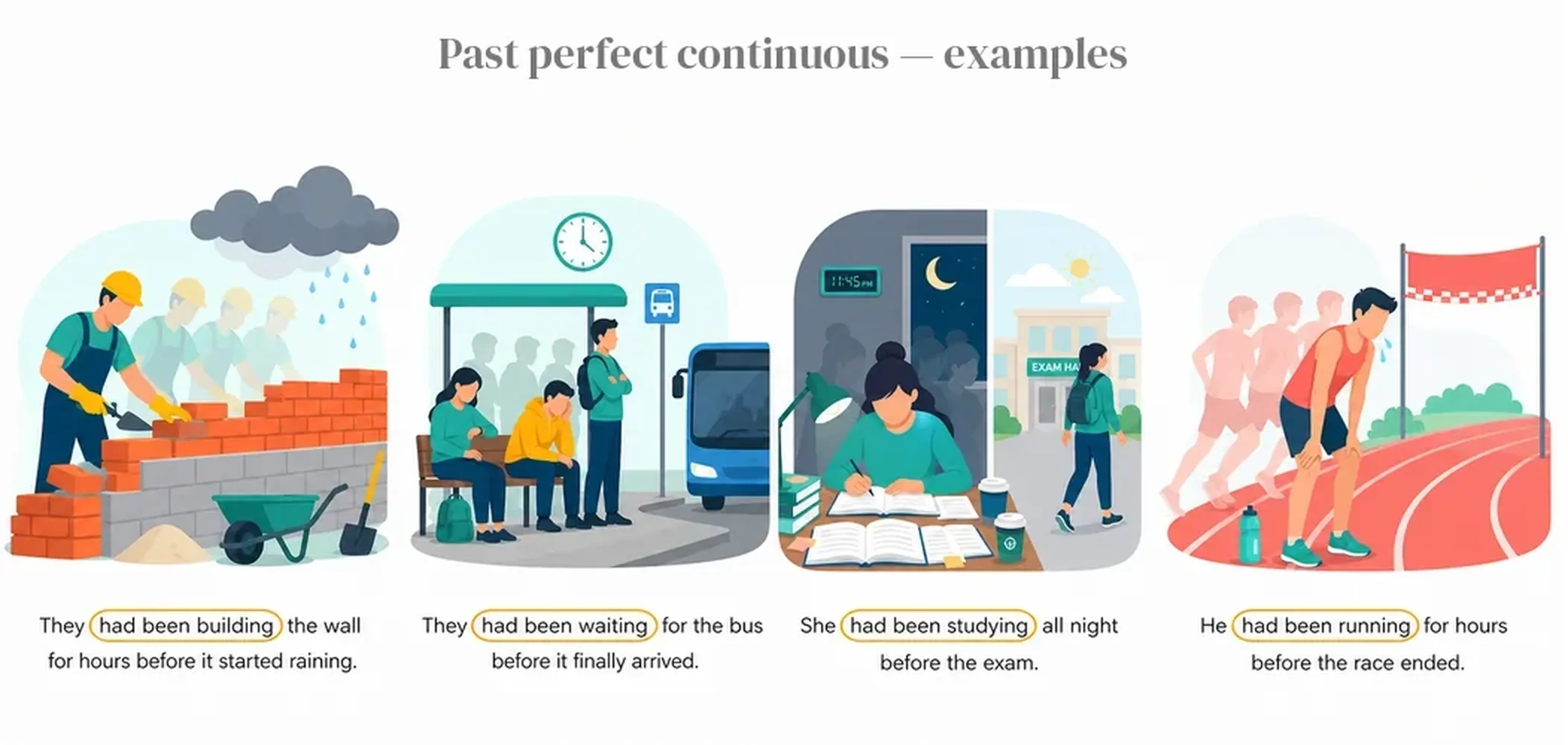 Past perfect continuous — examples