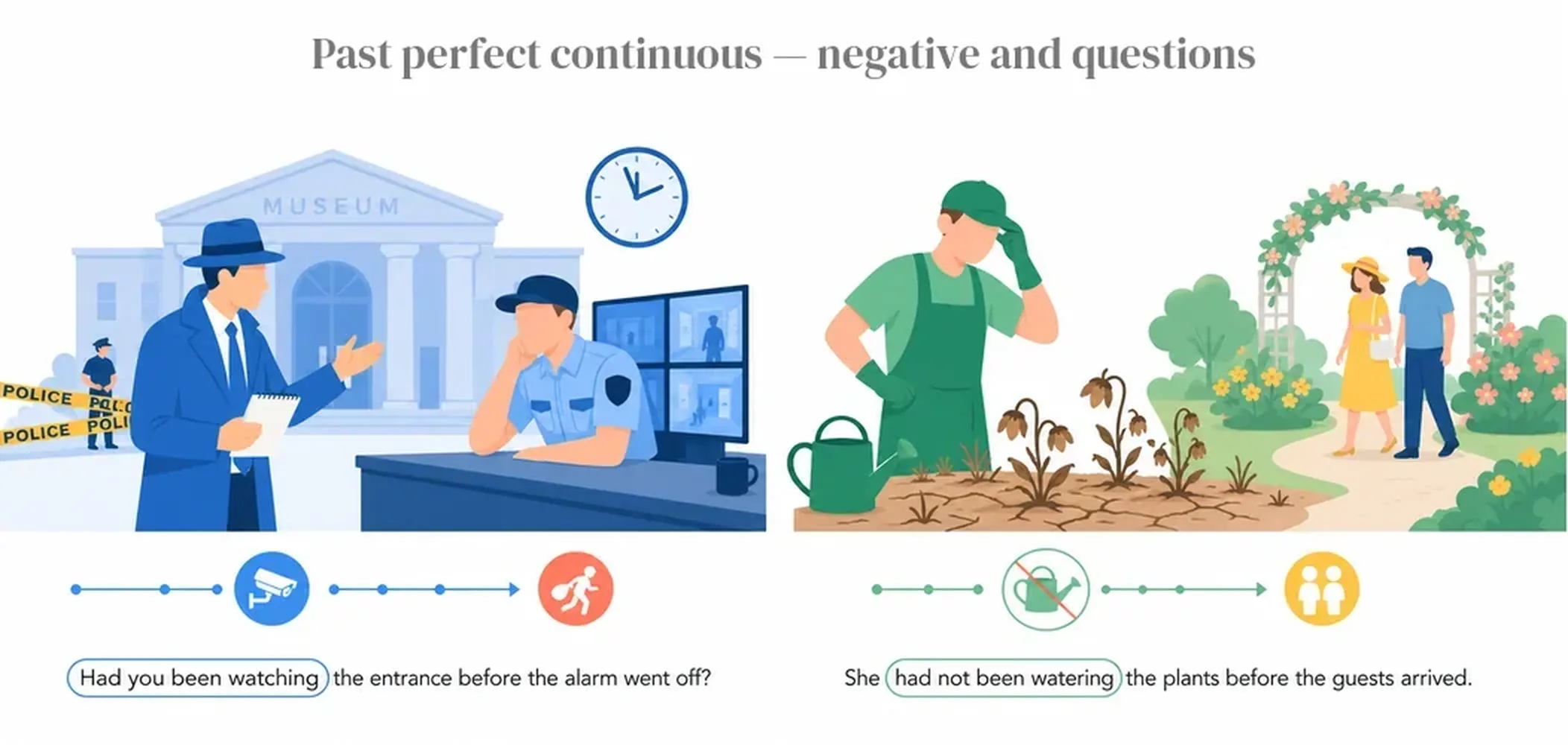Past perfect continuous — negative and questions