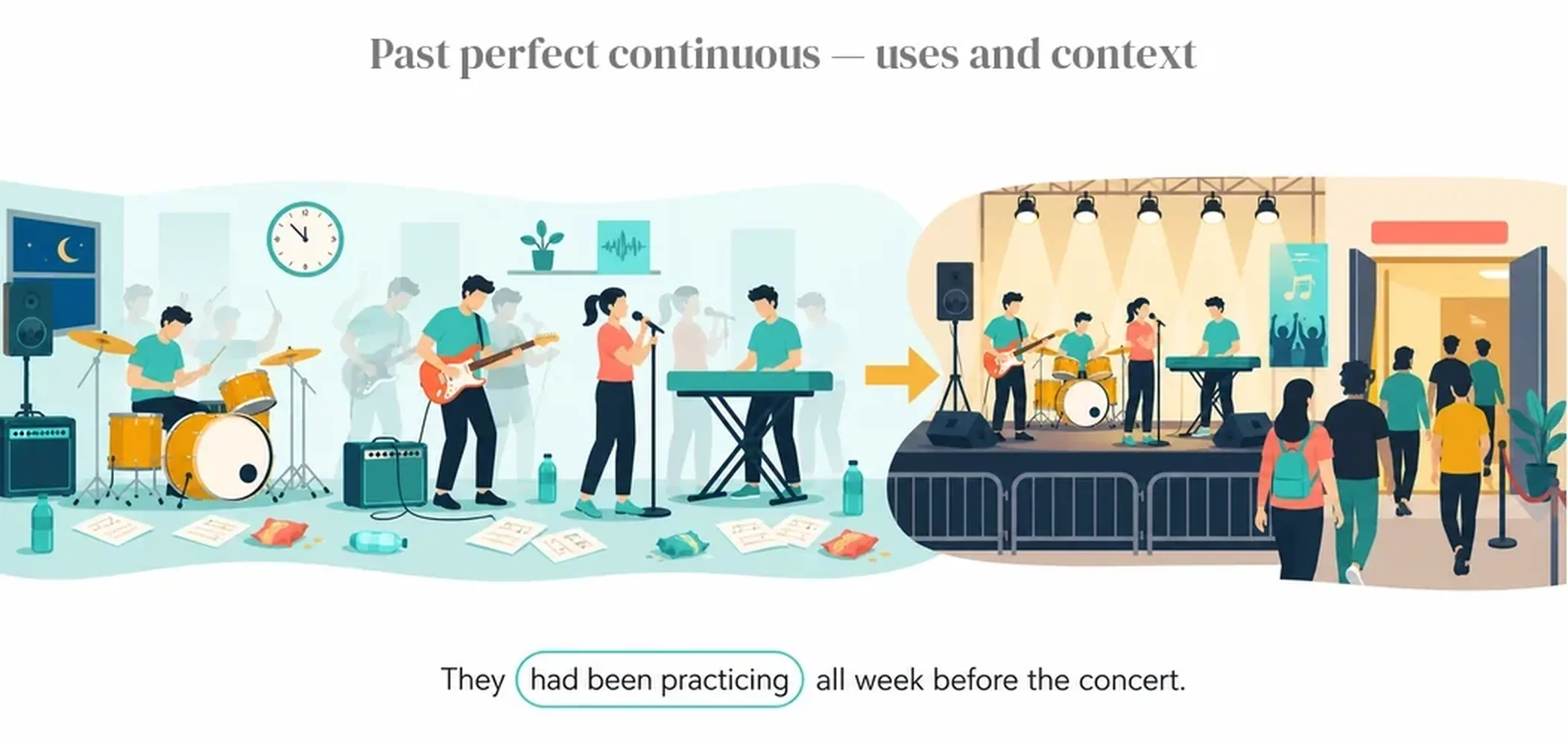 Past perfect continuous — uses and context