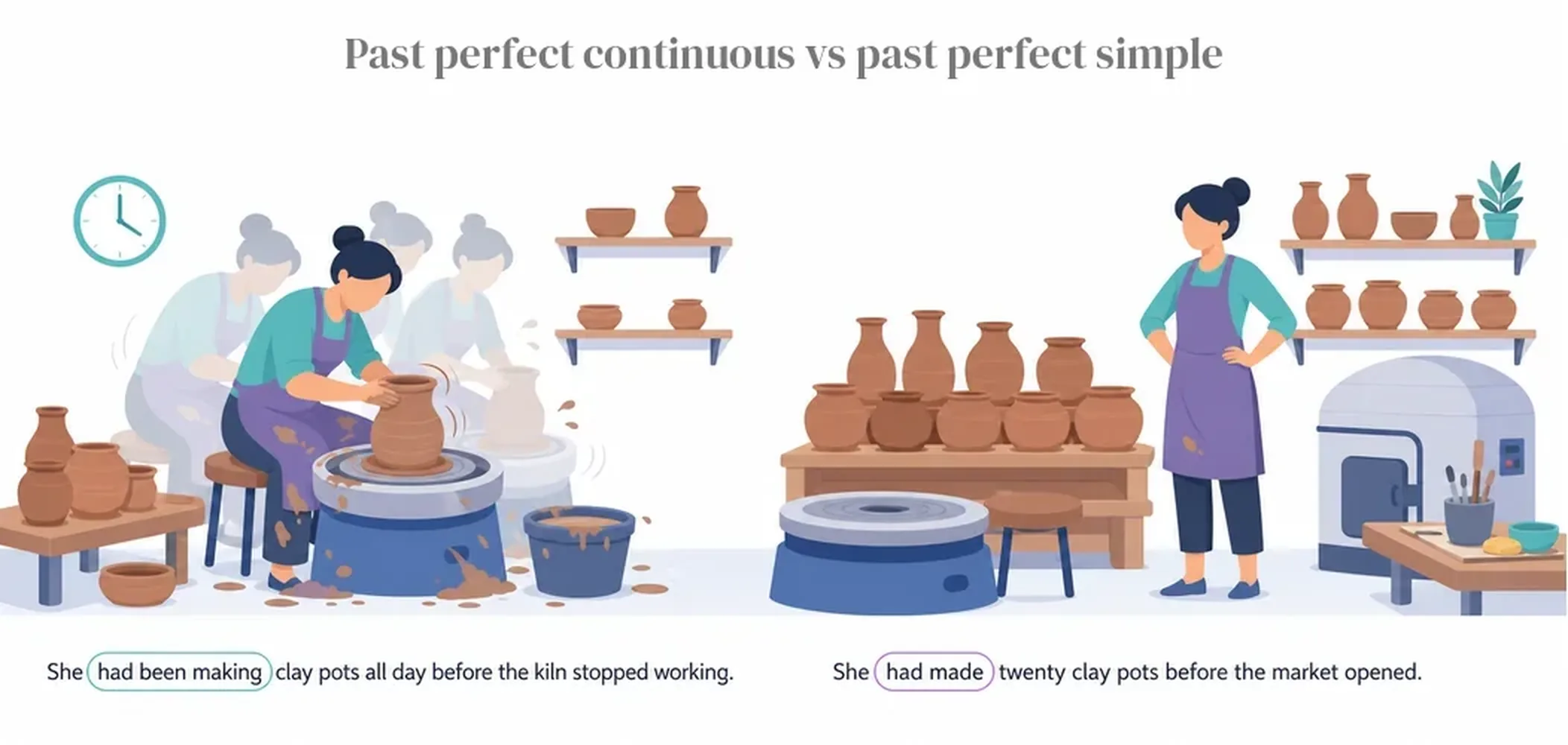 Past perfect continuous vs past perfect simple
