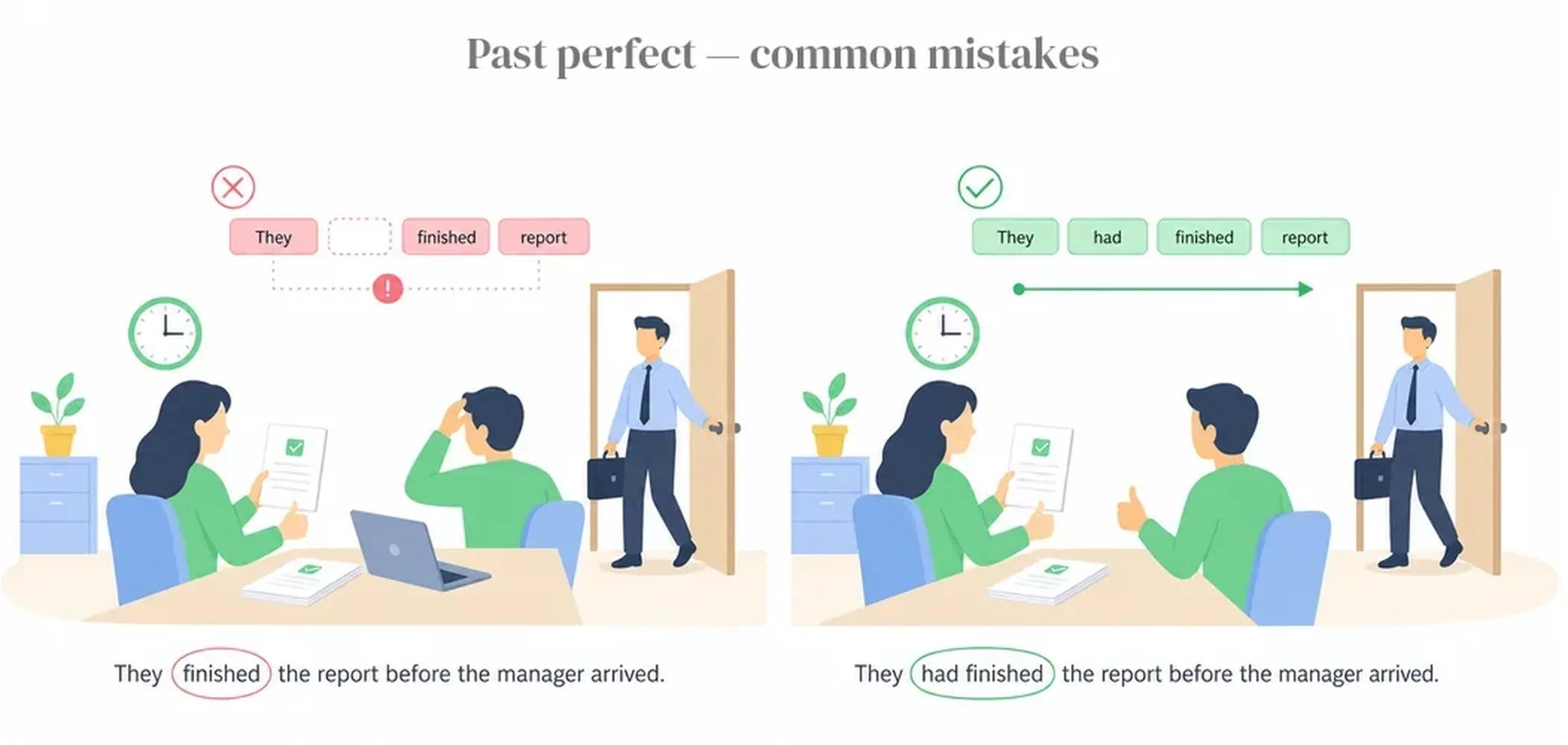 Past perfect — common mistakes