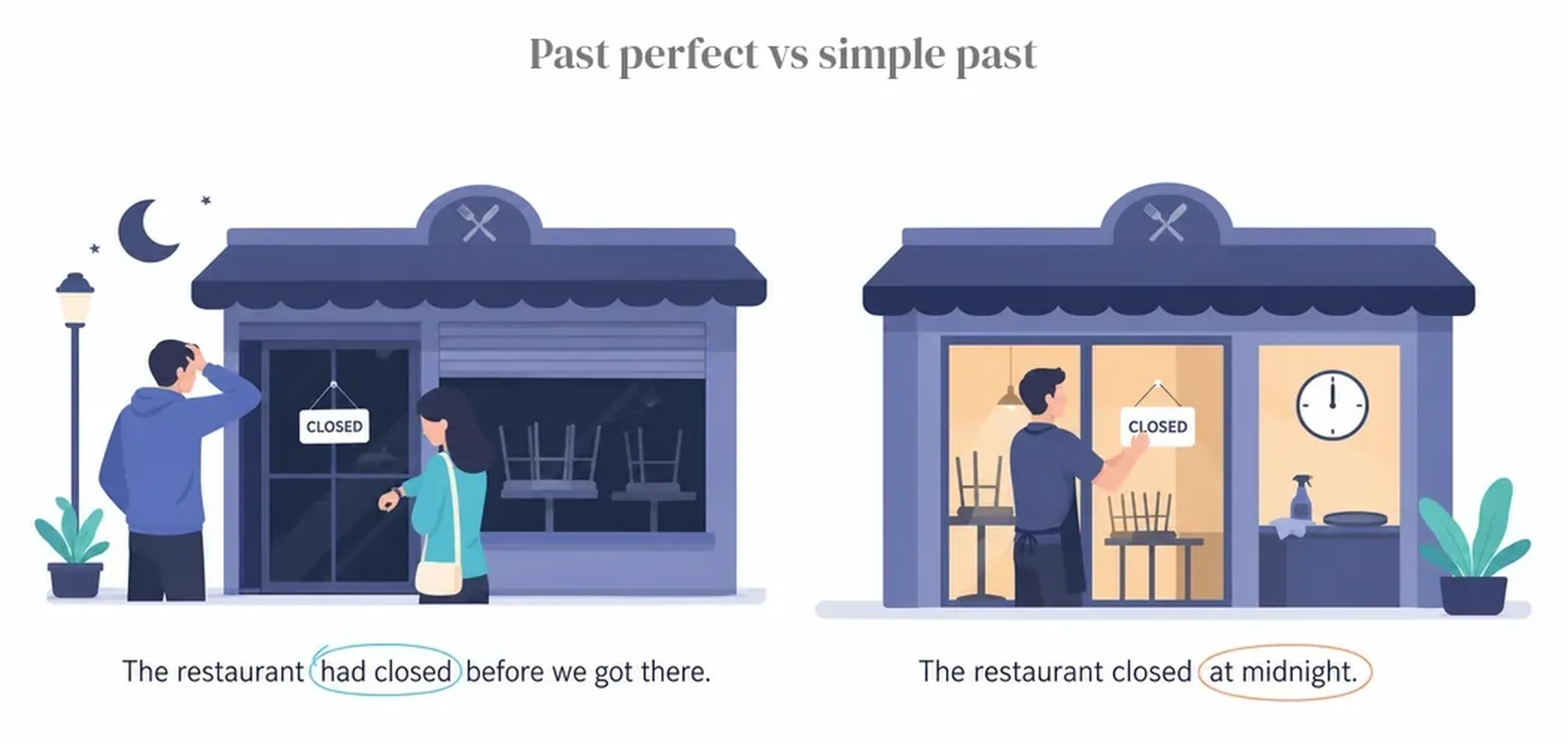 Past perfect vs simple past
