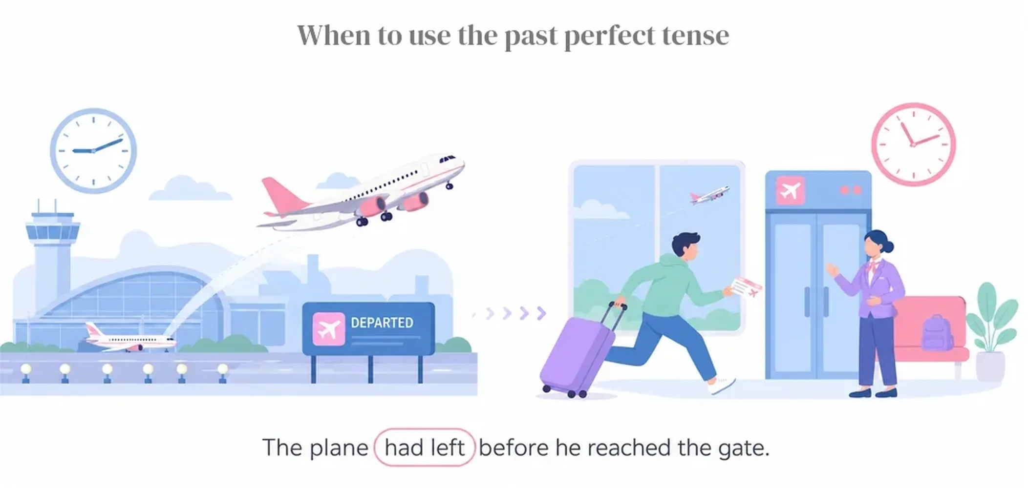 When to use the past perfect tense